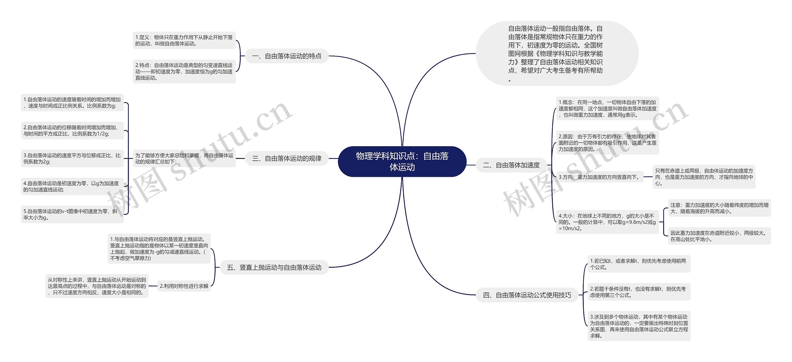 物理学科知识点：自由落体运动思维导图