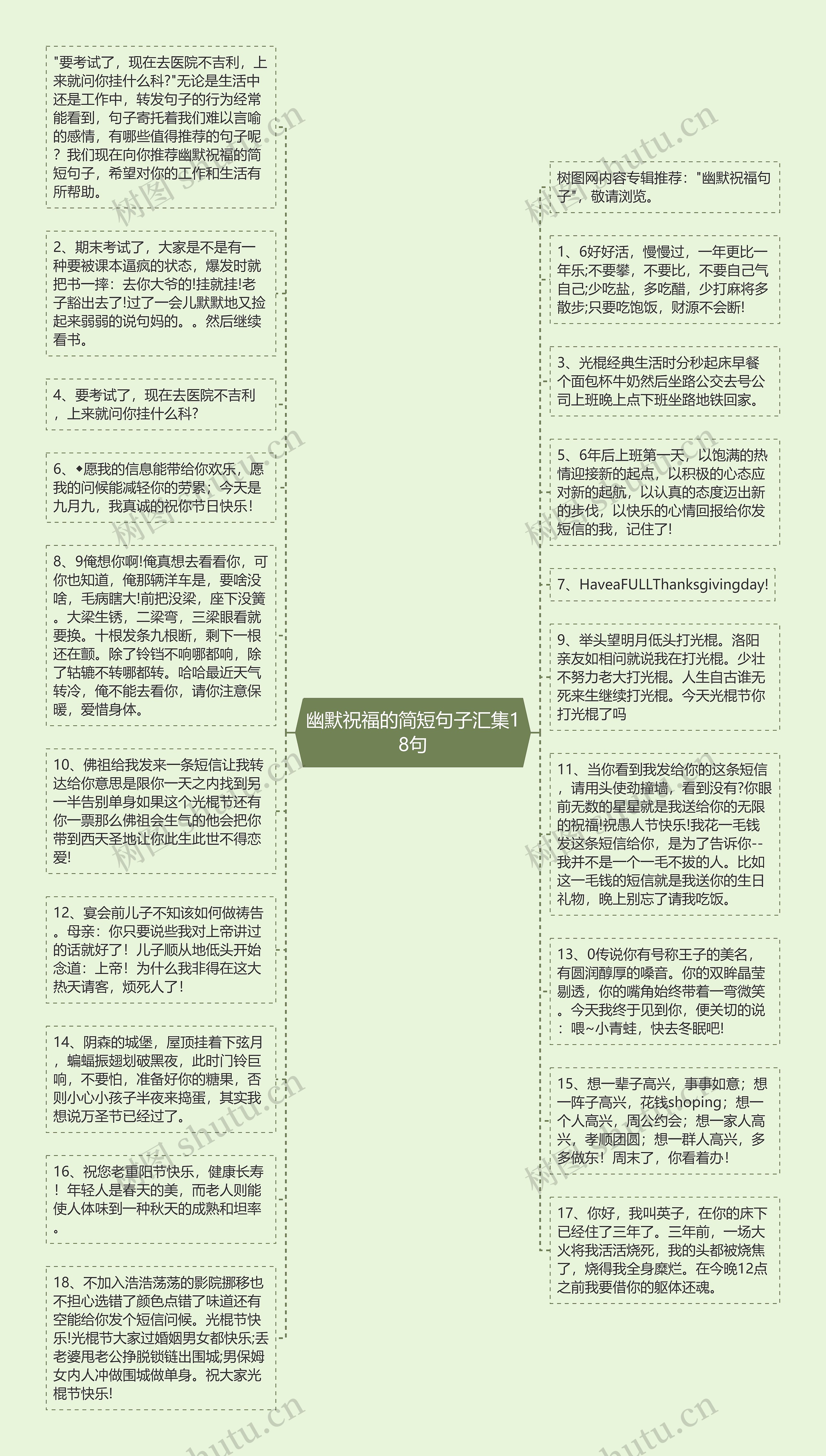 幽默祝福的简短句子汇集18句思维导图