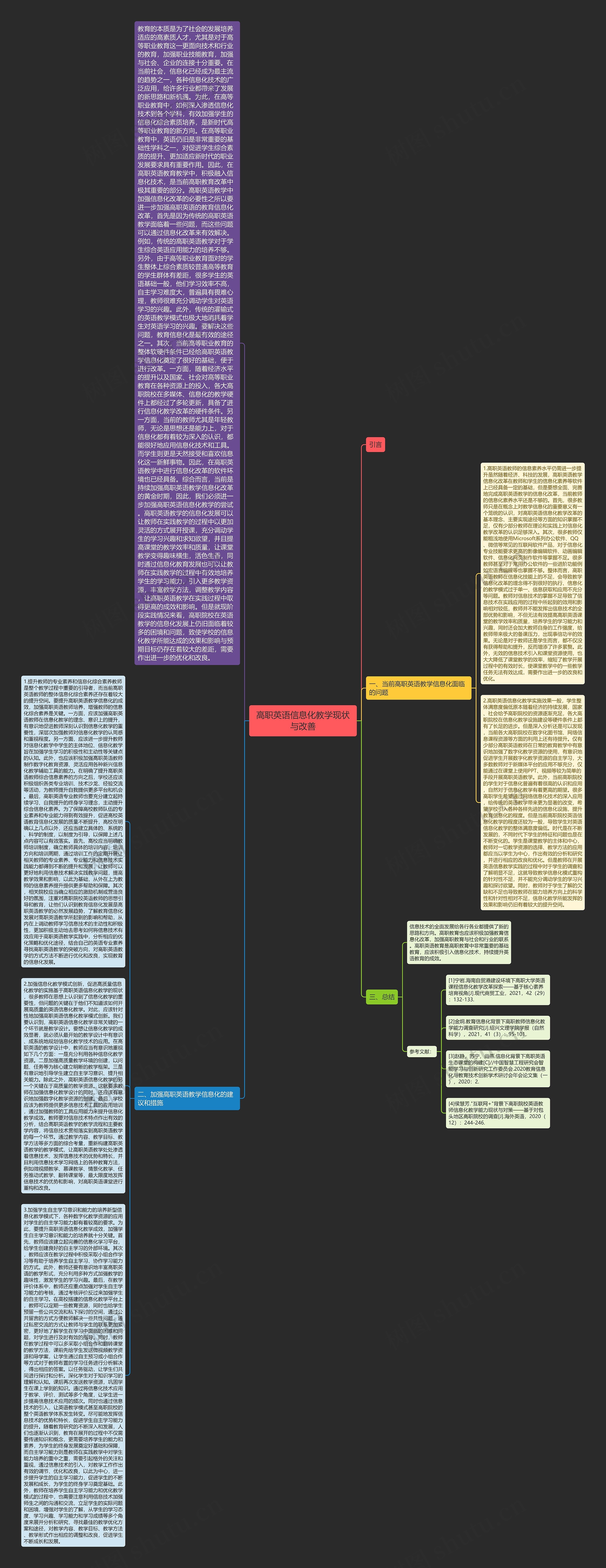高职英语信息化教学现状与改善思维导图