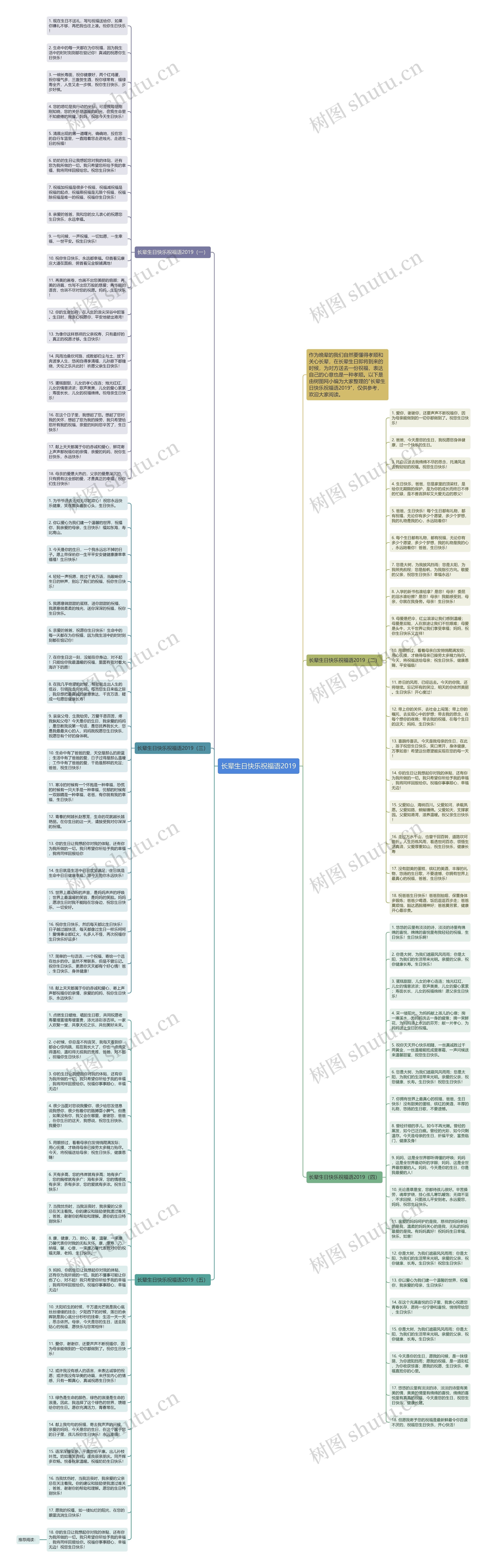 长辈生日快乐祝福语2019思维导图