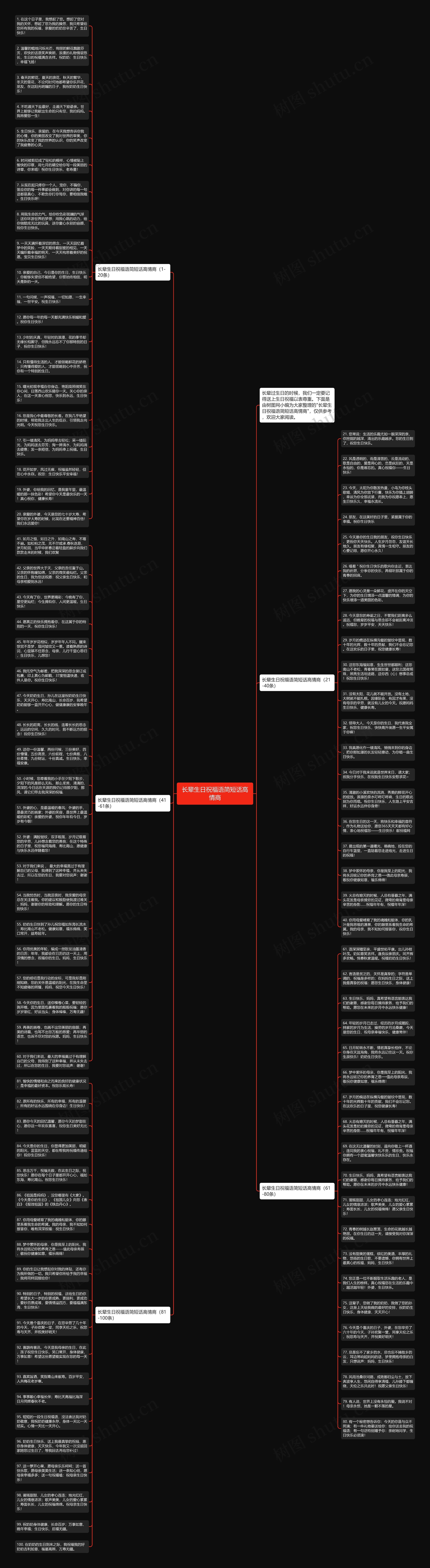 长辈生日祝福语简短话高情商思维导图