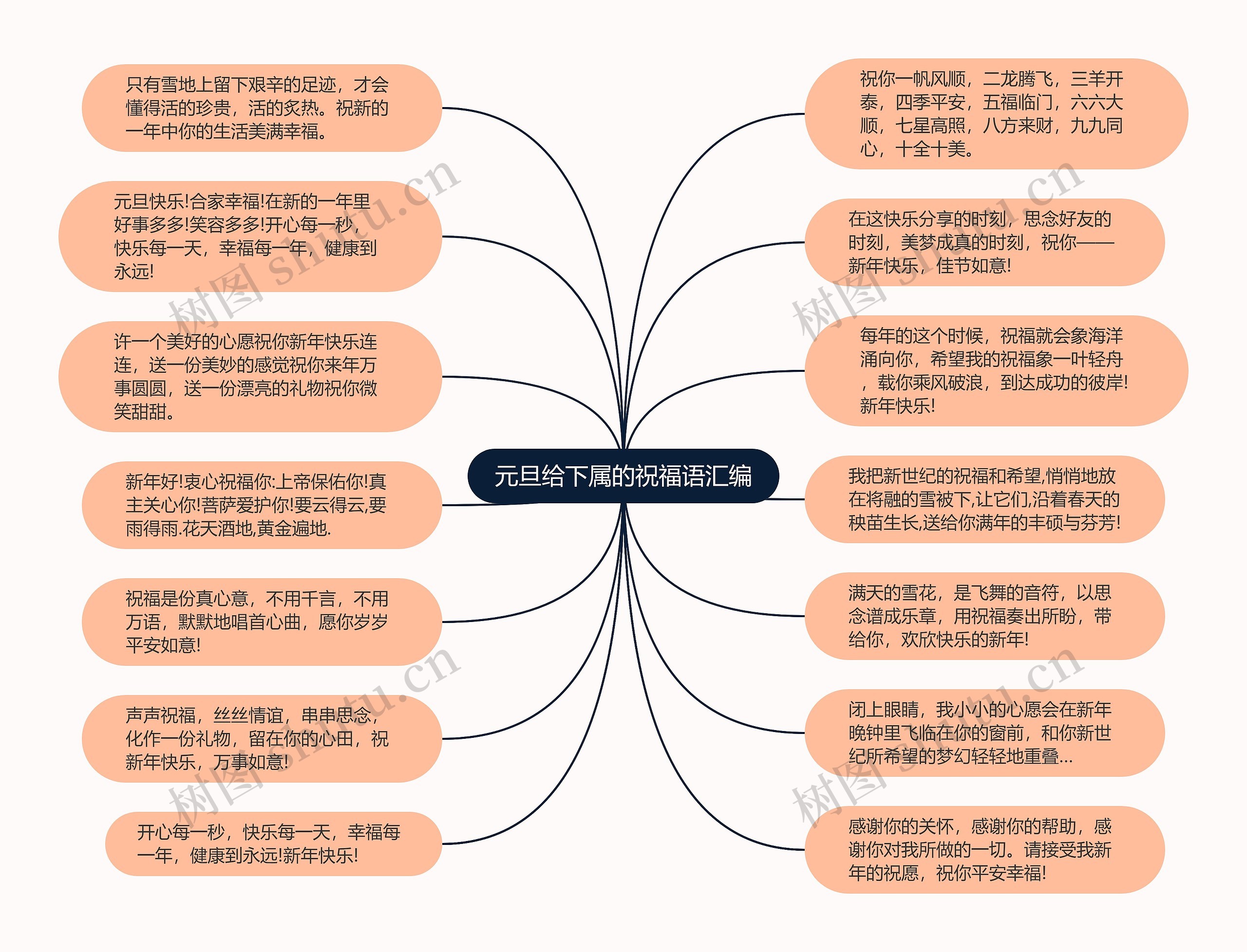 元旦给下属的祝福语汇编思维导图