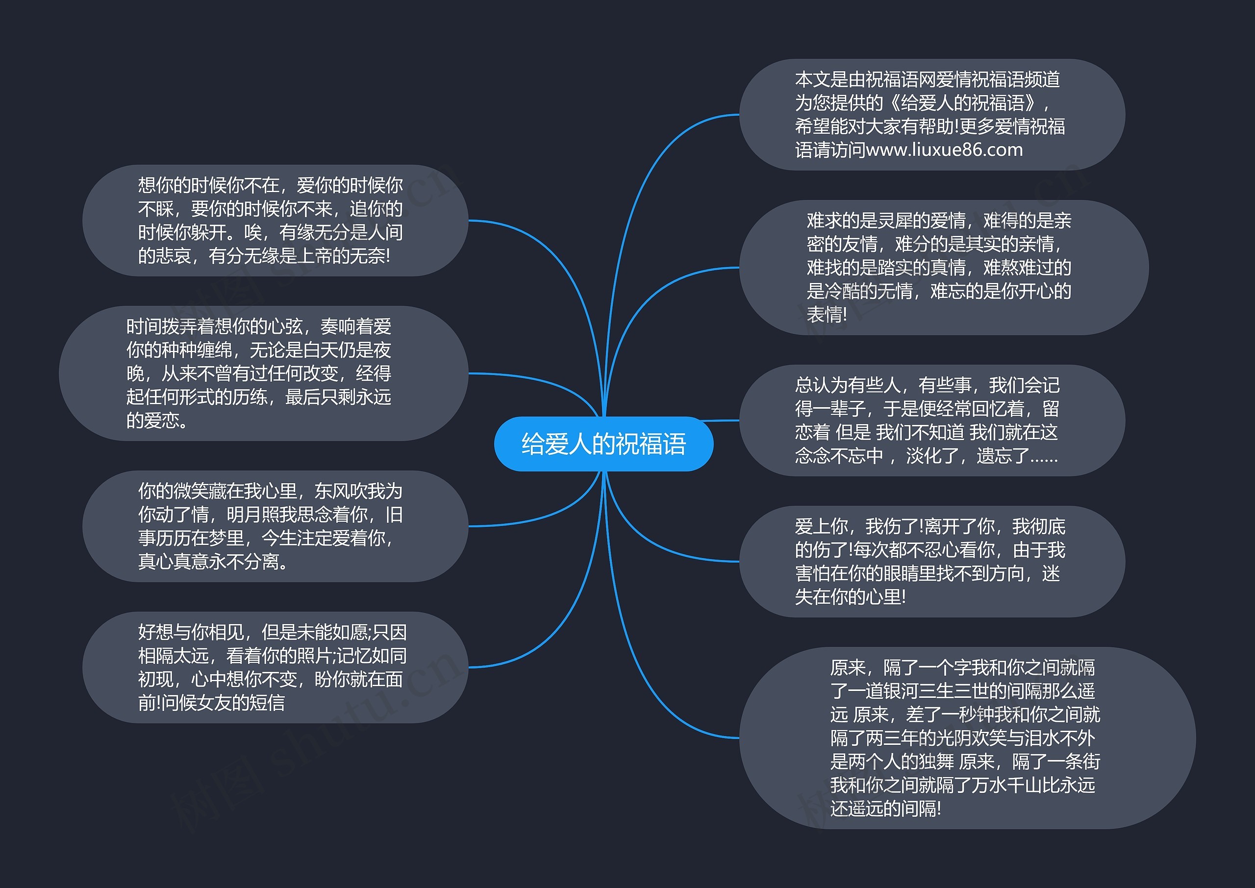 给爱人的祝福语思维导图