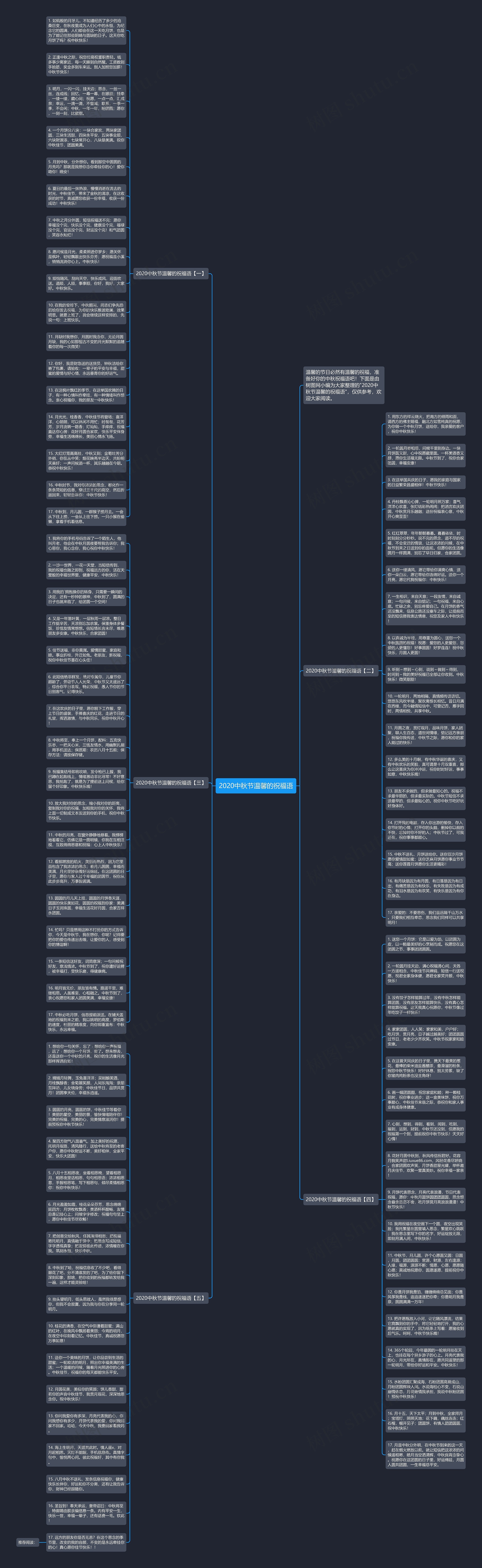 2020中秋节温馨的祝福语思维导图