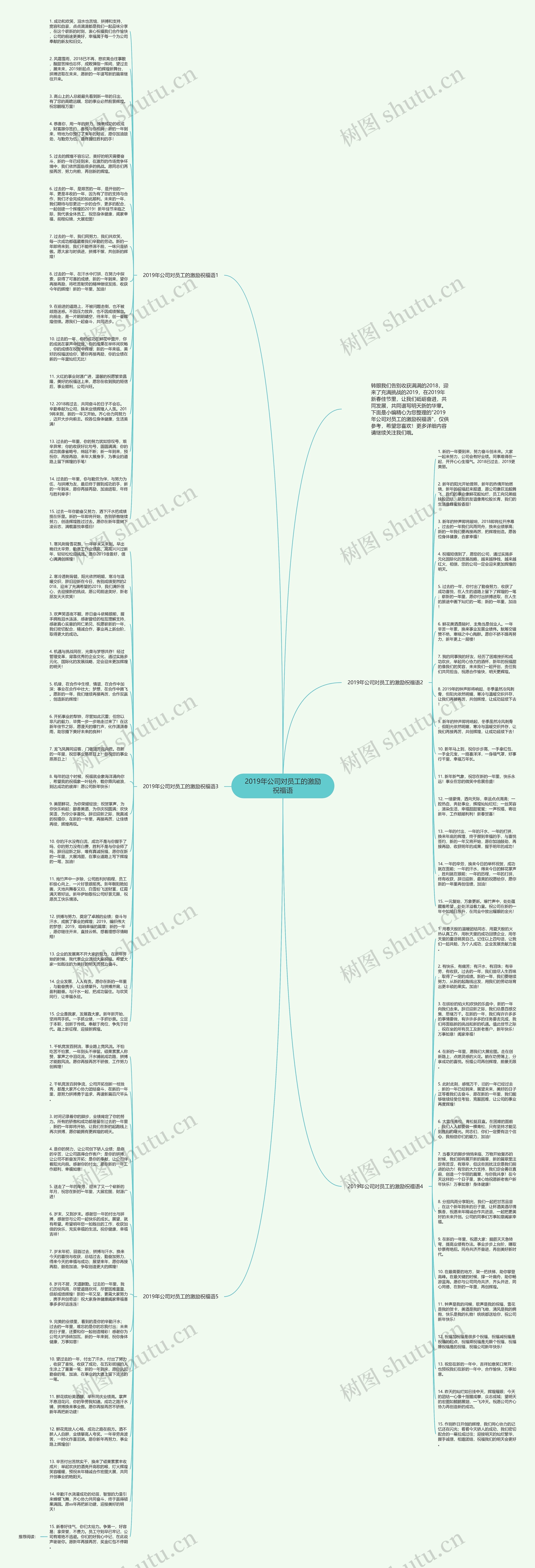2019年公司对员工的激励祝福语思维导图