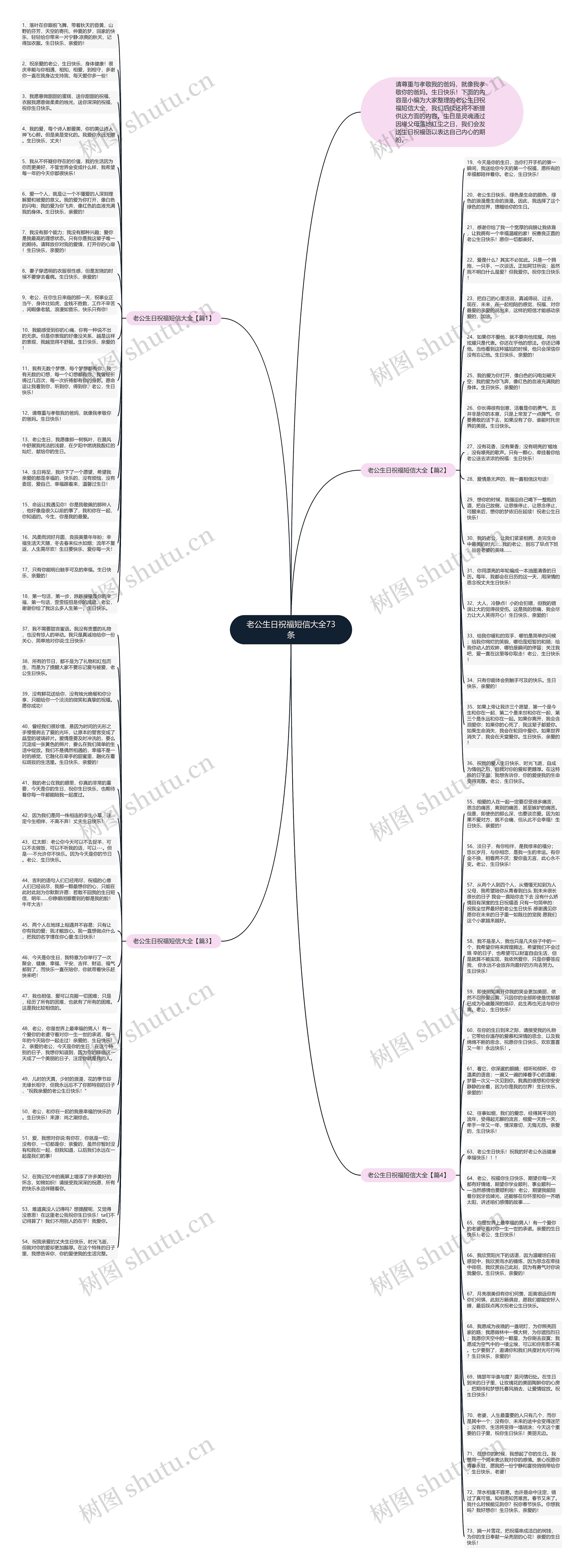 老公生日祝福短信大全73条思维导图