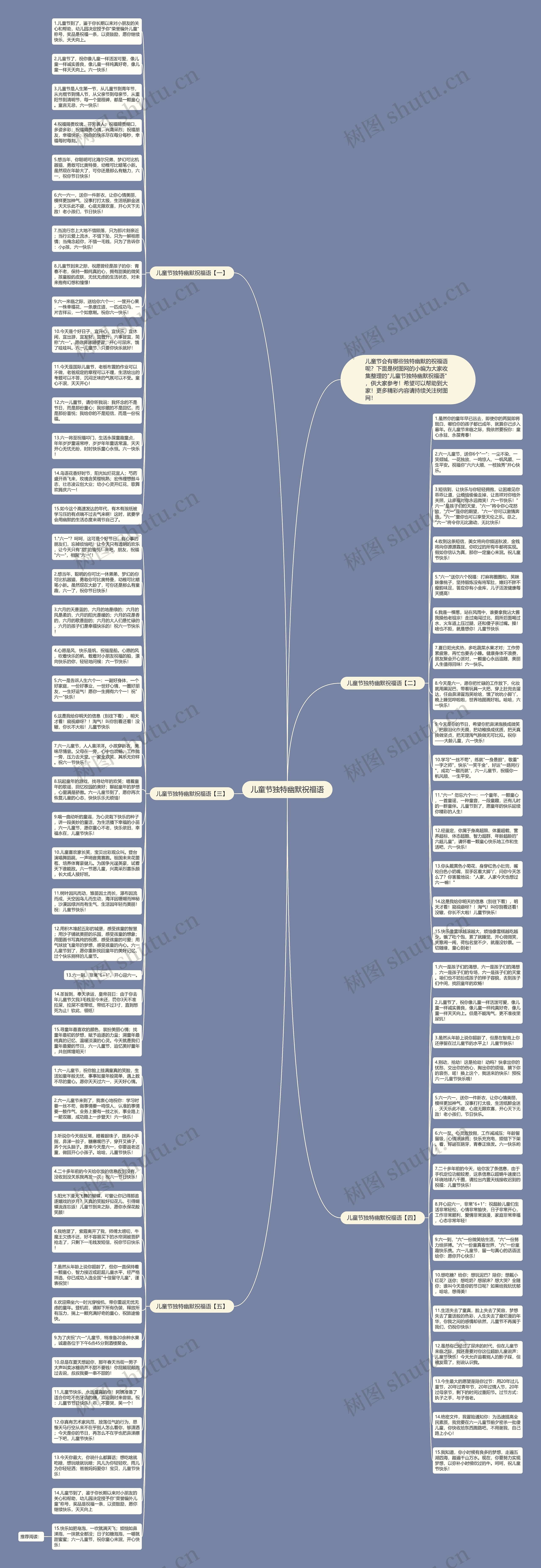 儿童节独特幽默祝福语思维导图