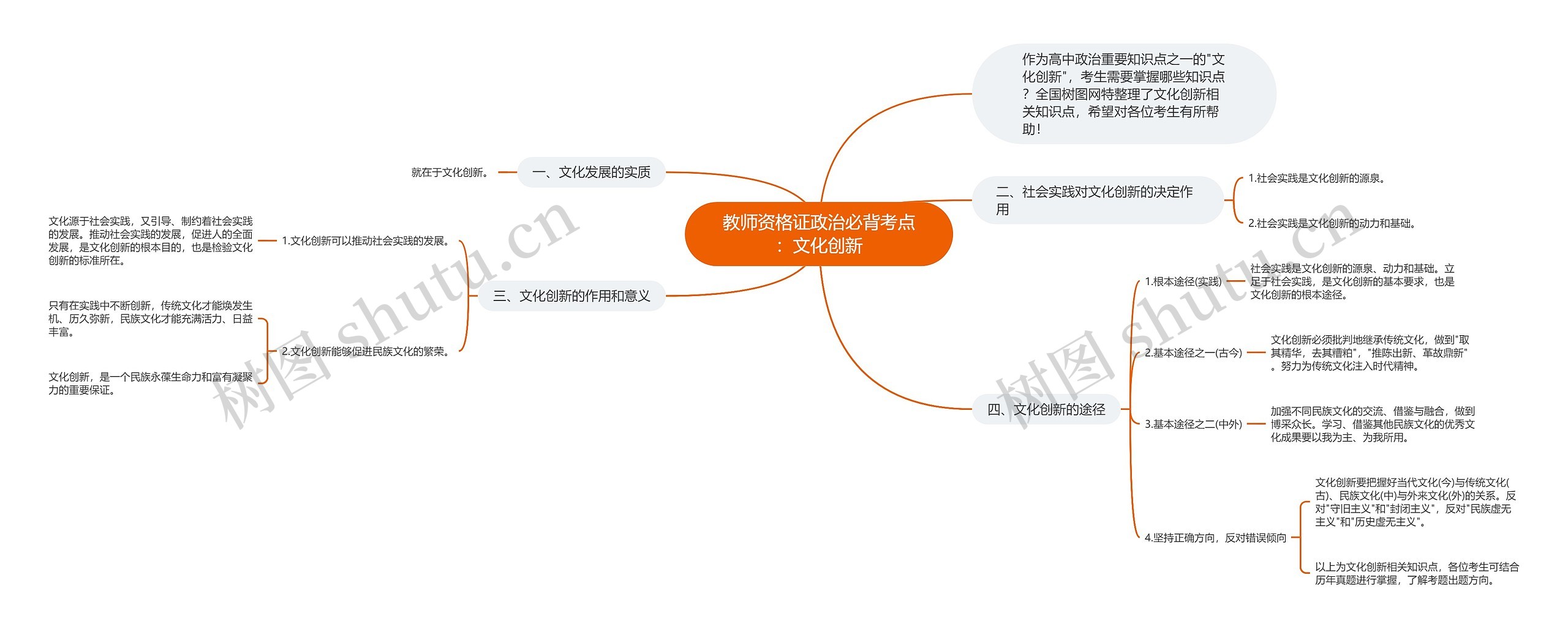 教师资格证政治必背考点：文化创新