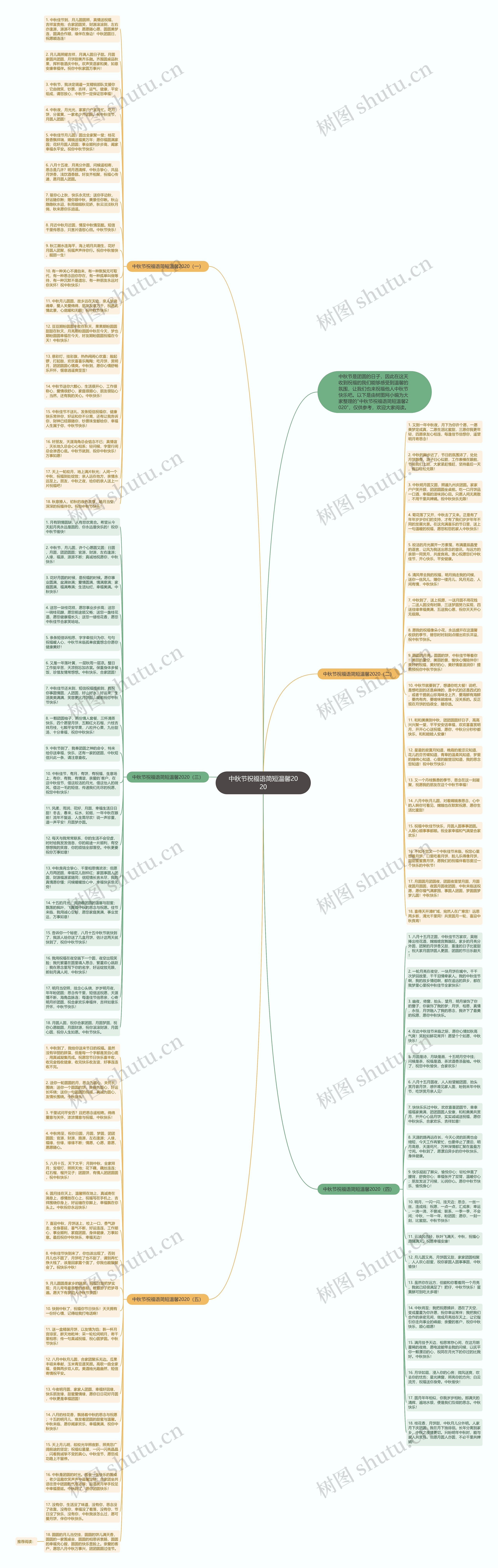 中秋节祝福语简短温馨2020思维导图