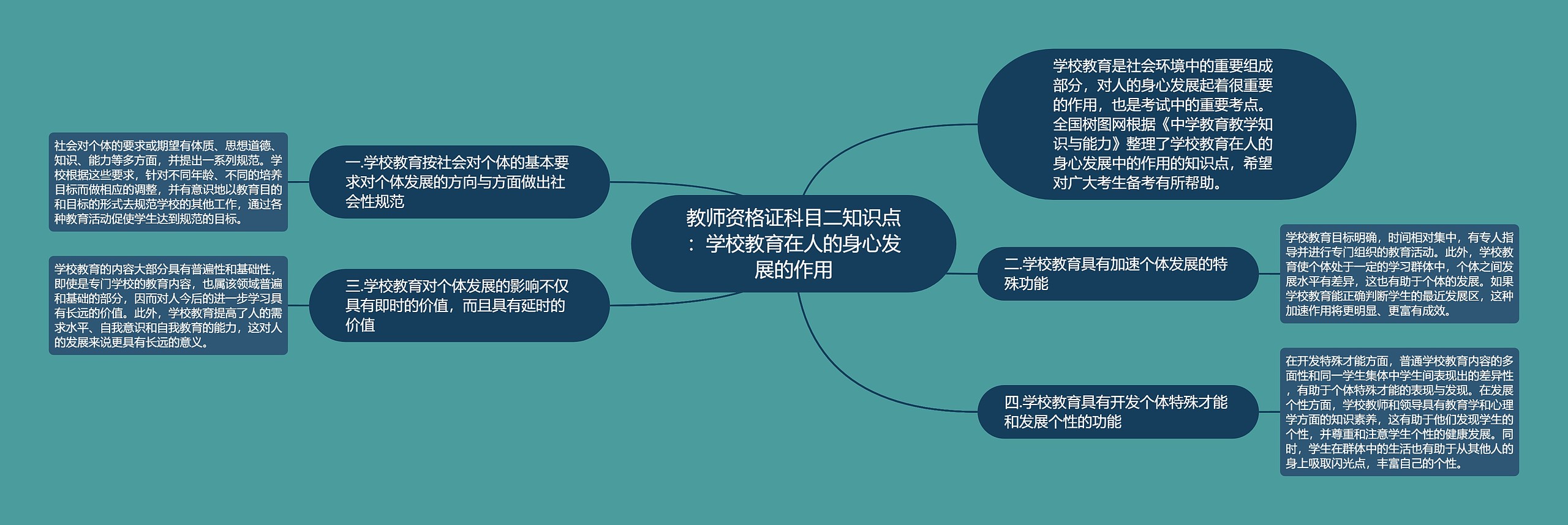 教师资格证科目二知识点：学校教育在人的身心发展的作用思维导图