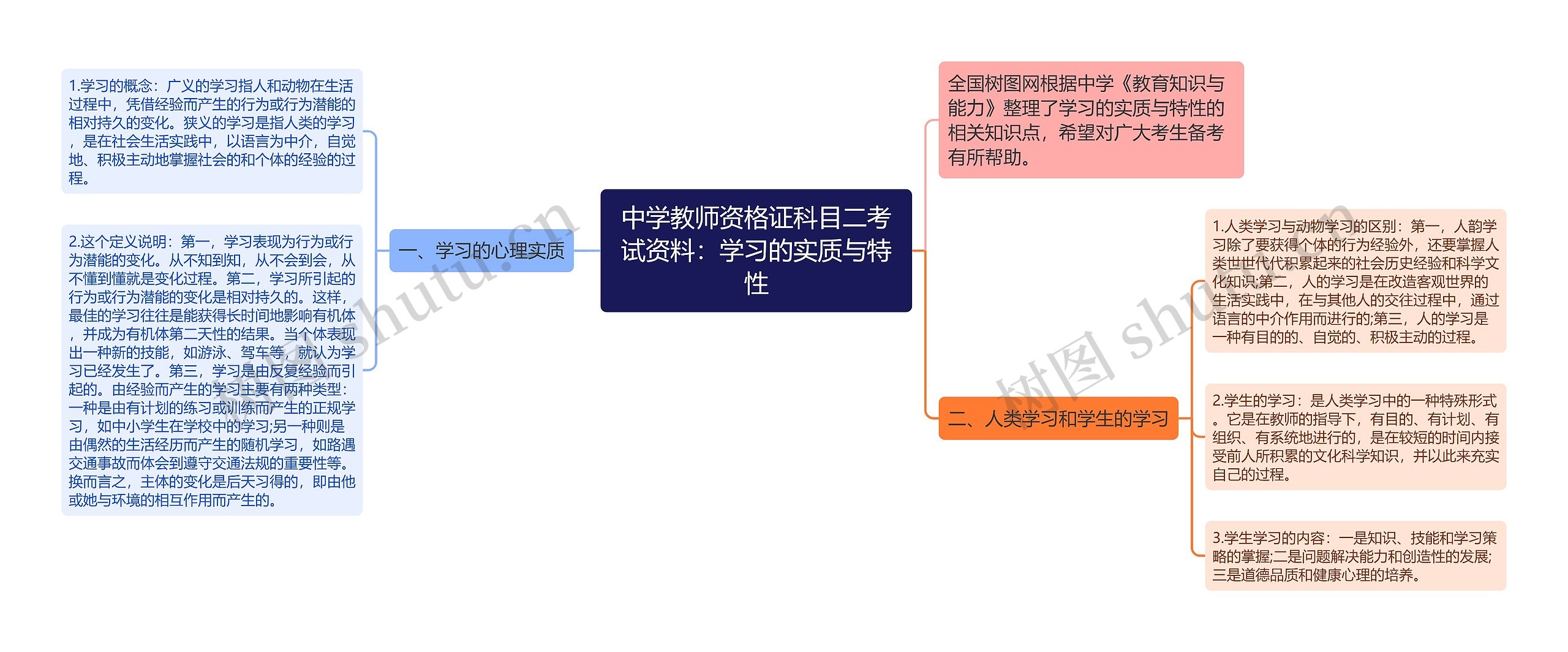 中学教师资格证科目二考试资料：学习的实质与特性