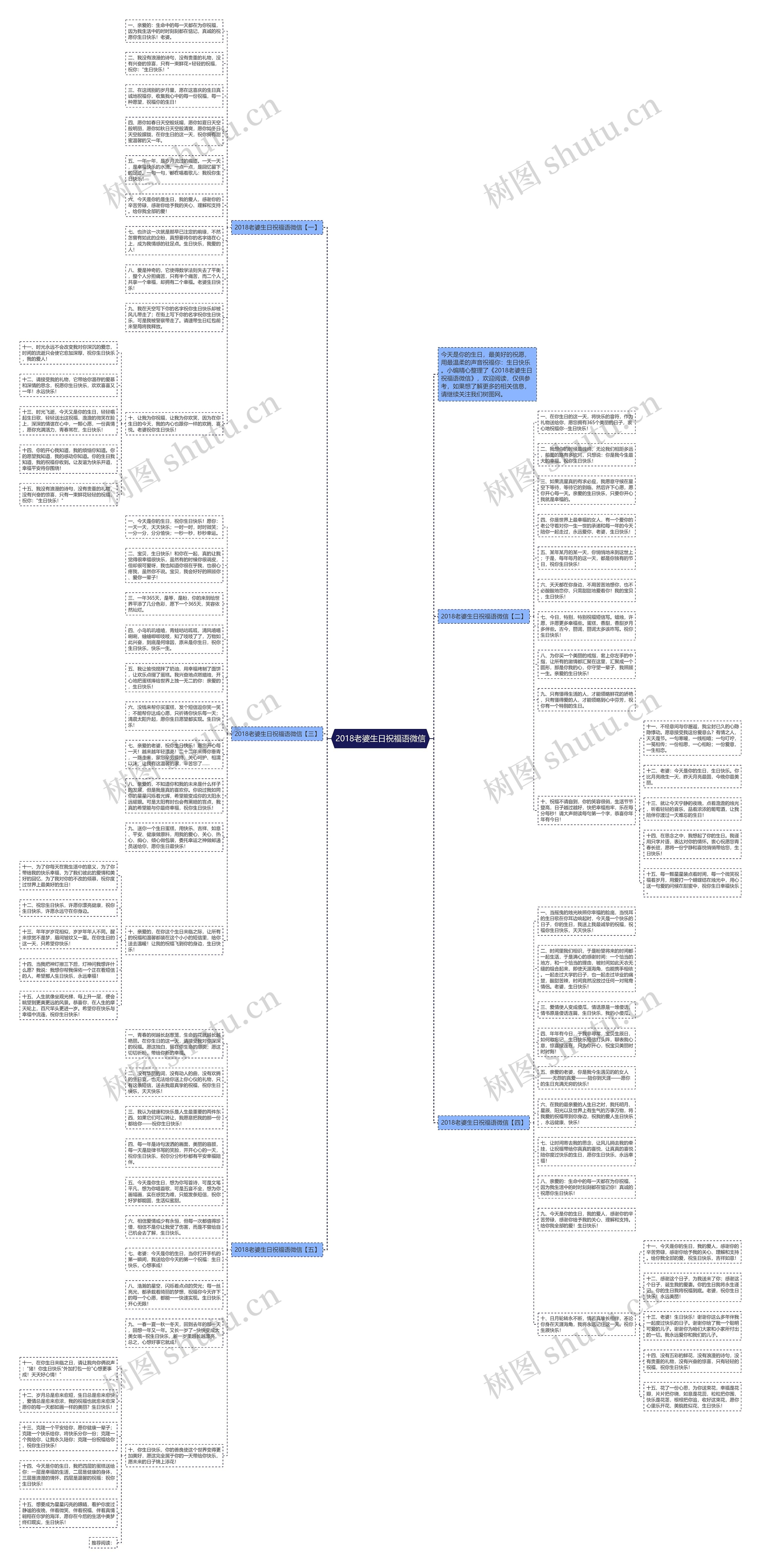 2018老婆生日祝福语微信思维导图