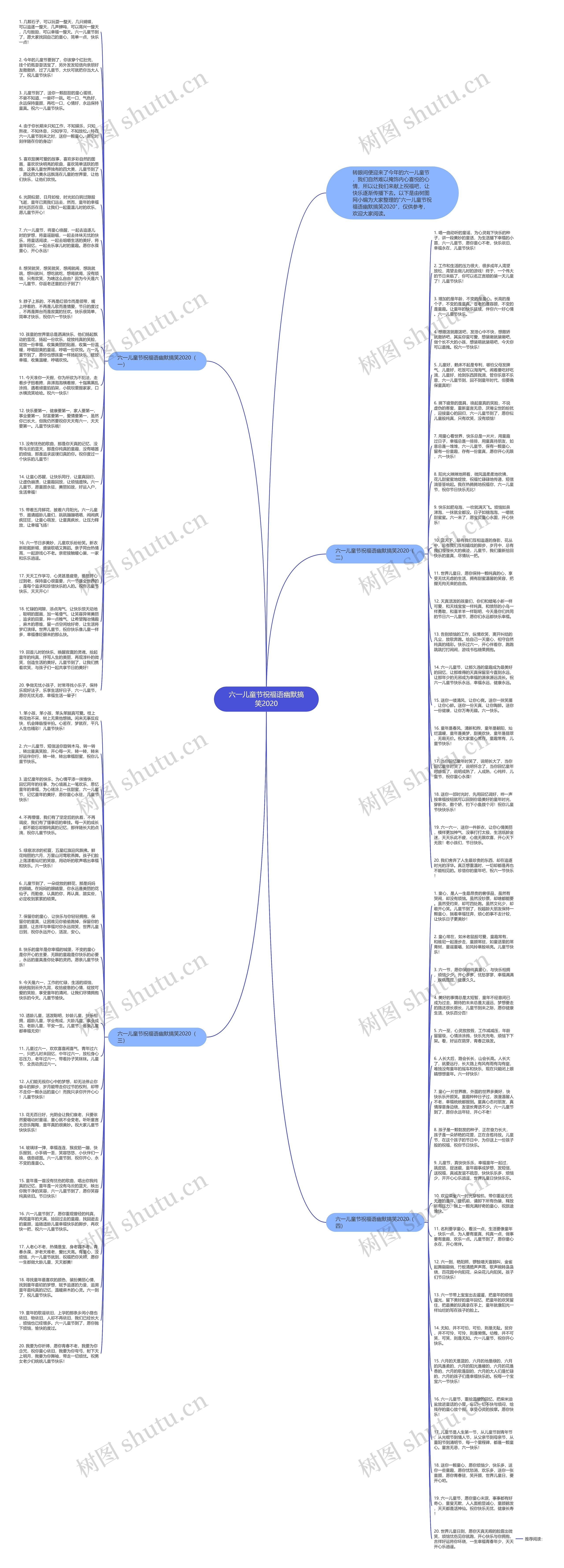 六一儿童节祝福语幽默搞笑2020思维导图