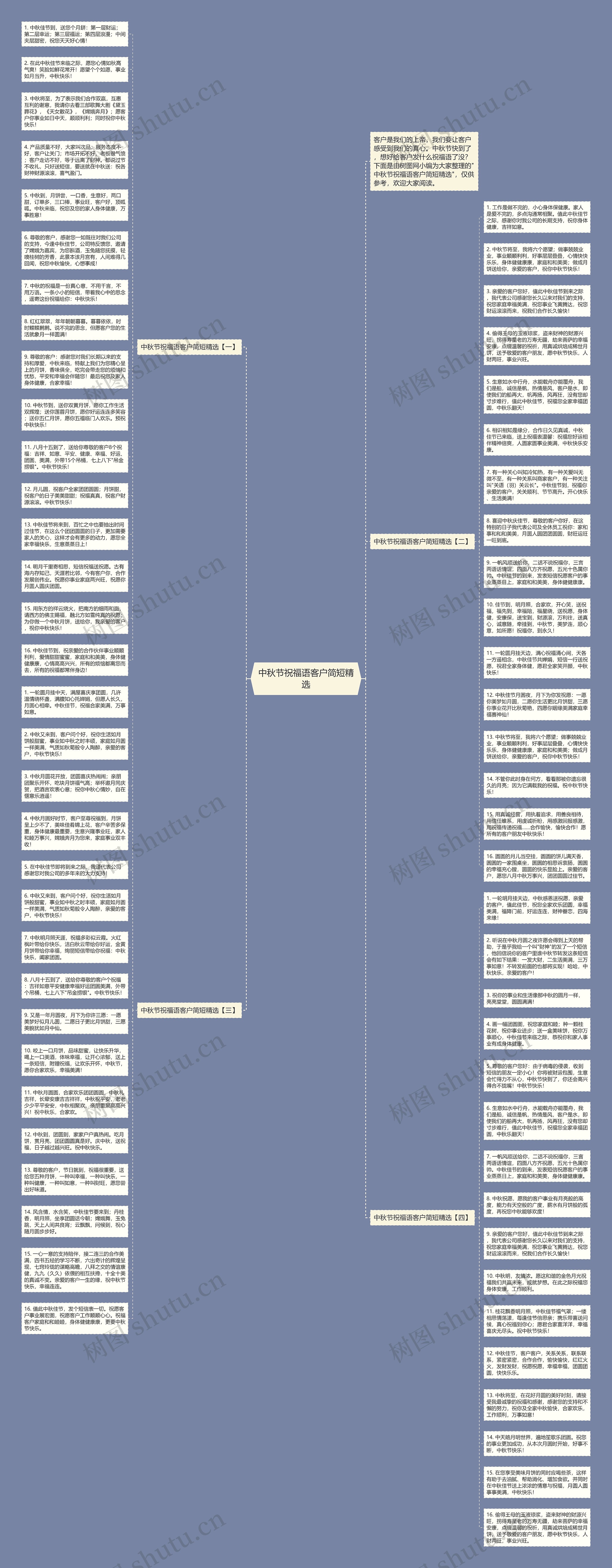 中秋节祝福语客户简短精选思维导图