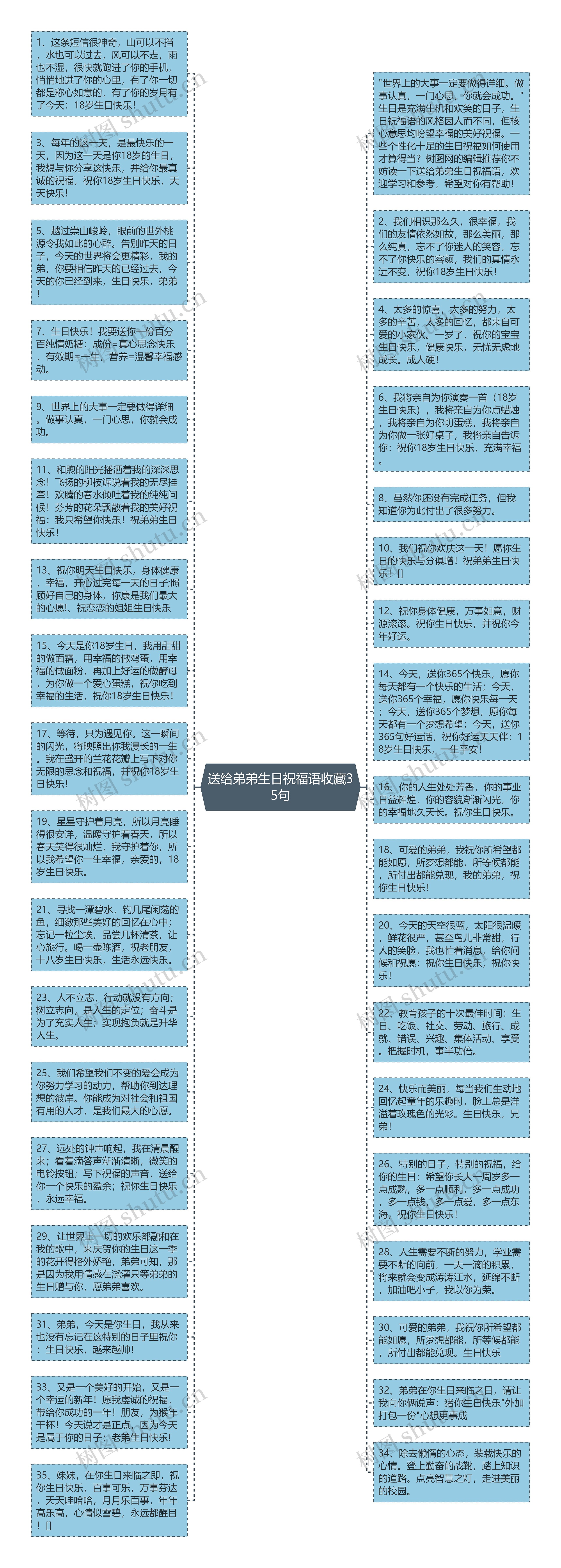 送给弟弟生日祝福语收藏35句