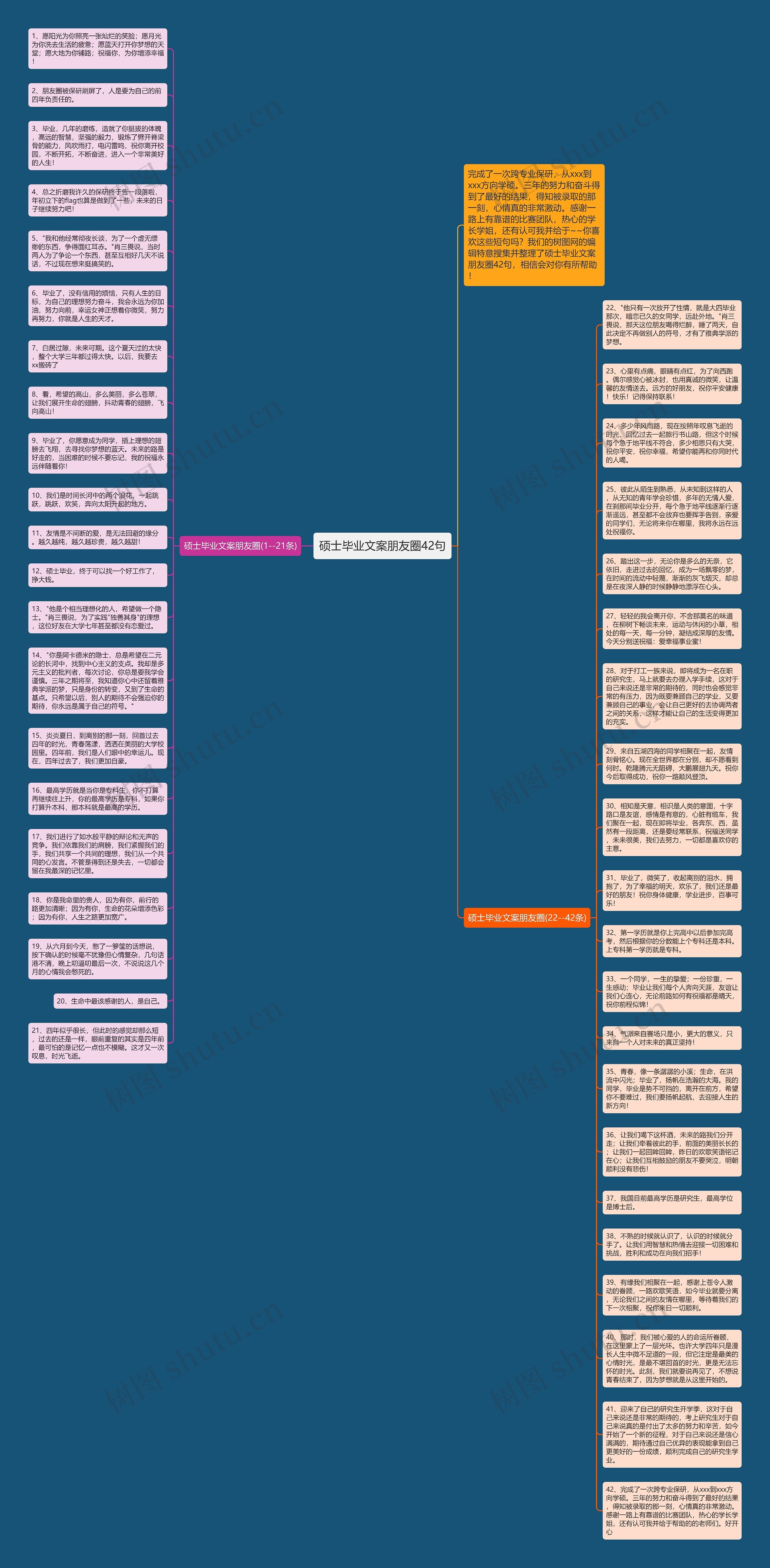 硕士毕业文案朋友圈42句思维导图