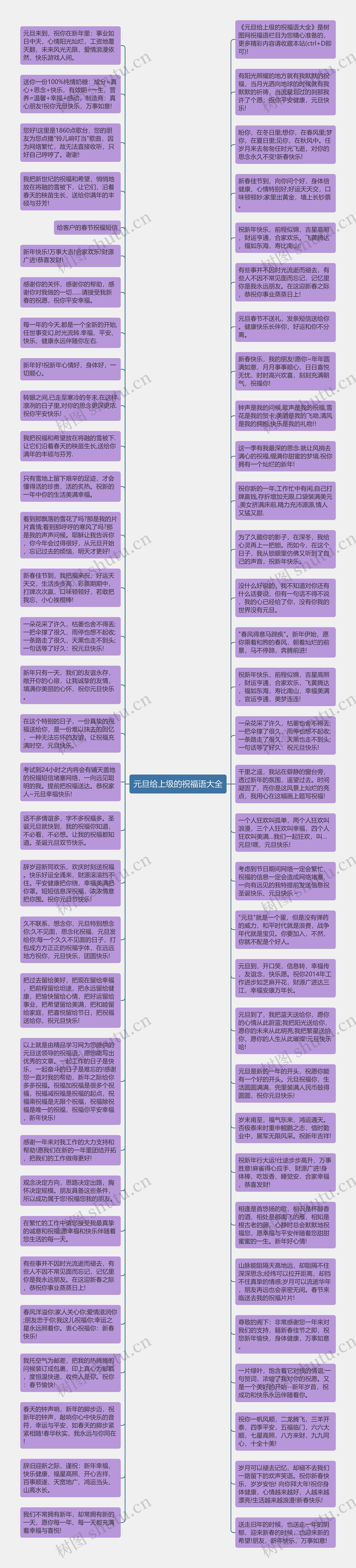 元旦给上级的祝福语大全思维导图