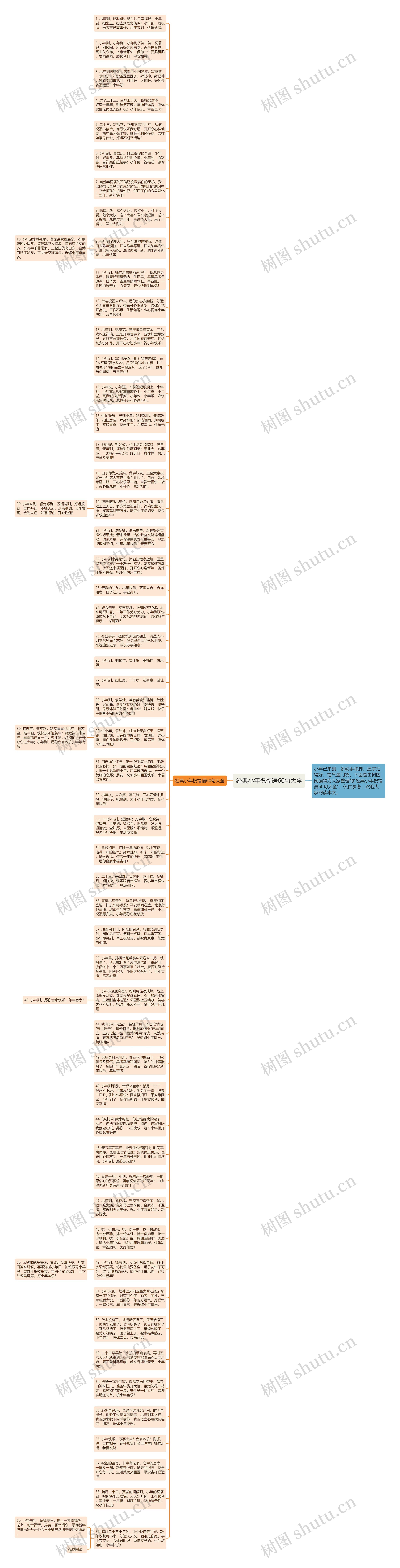 经典小年祝福语60句大全思维导图