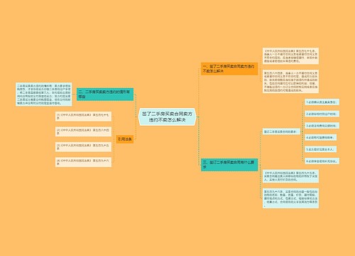 签了二手房买卖合同卖方违约不卖怎么解决