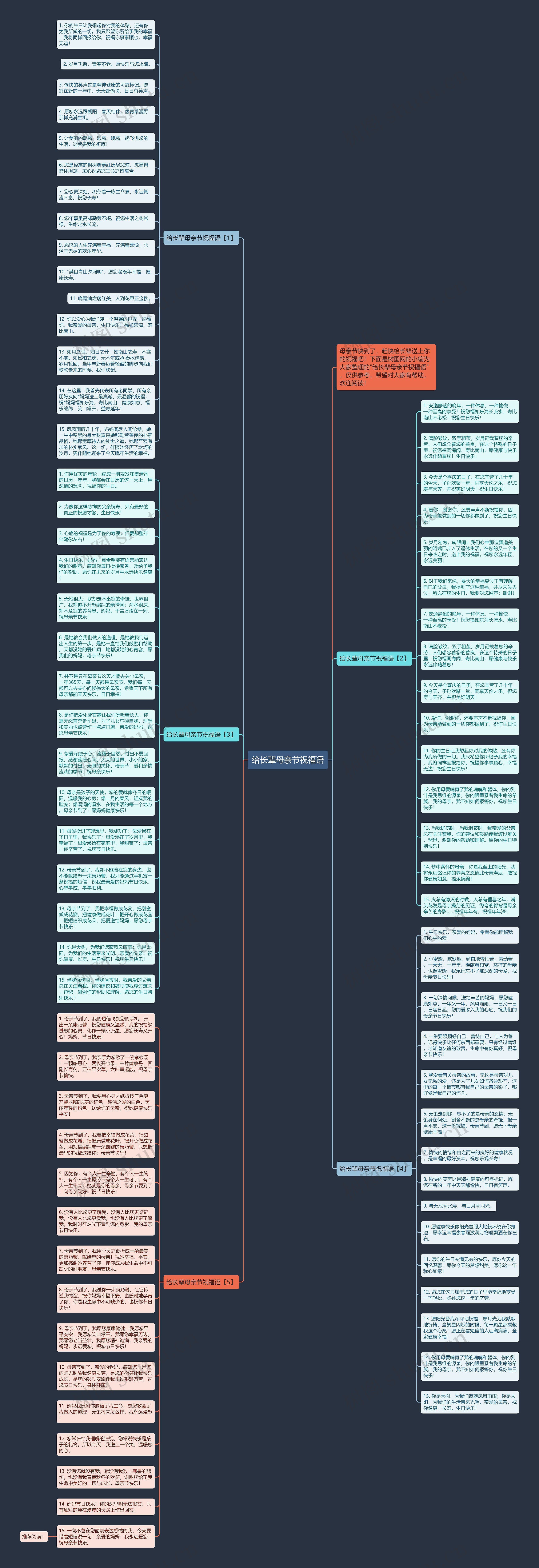 给长辈母亲节祝福语思维导图