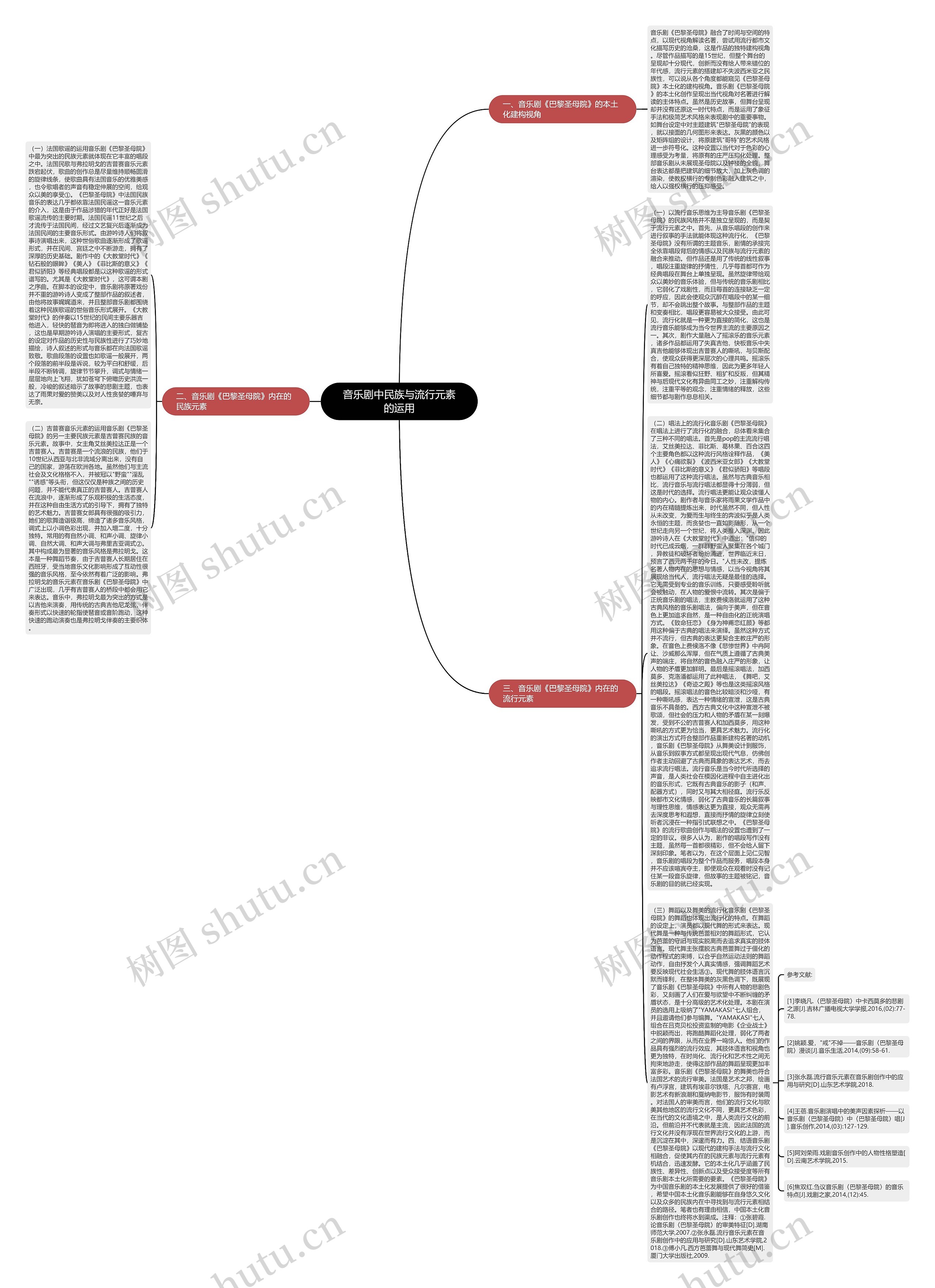 音乐剧中民族与流行元素的运用思维导图