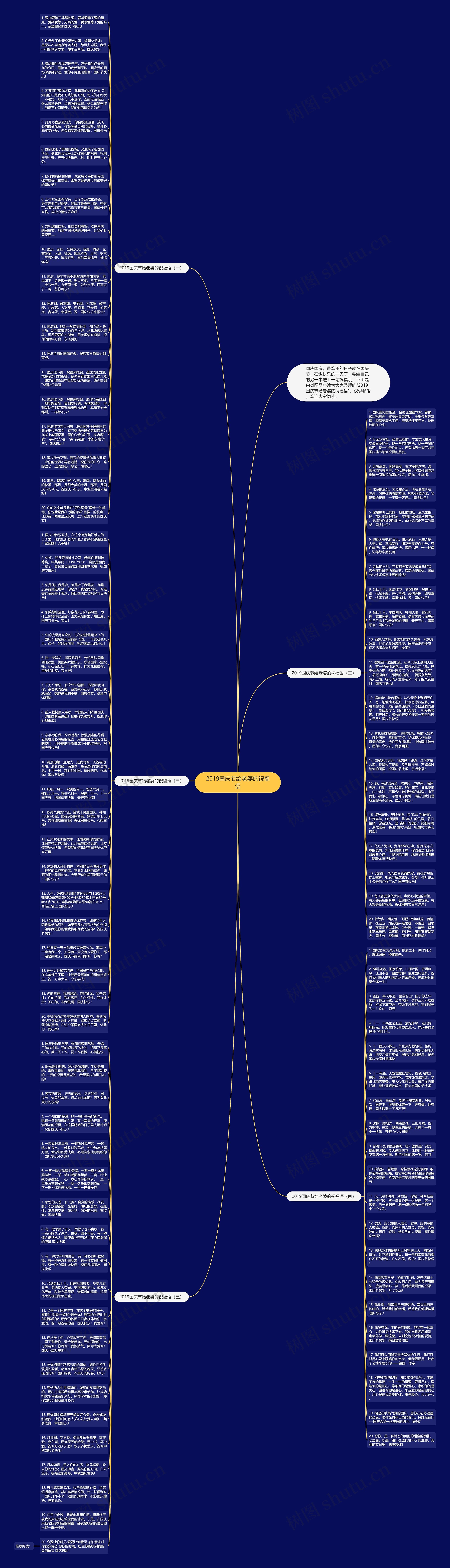 2019国庆节给老婆的祝福语思维导图