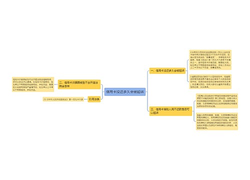 信用卡没还多久会被起诉