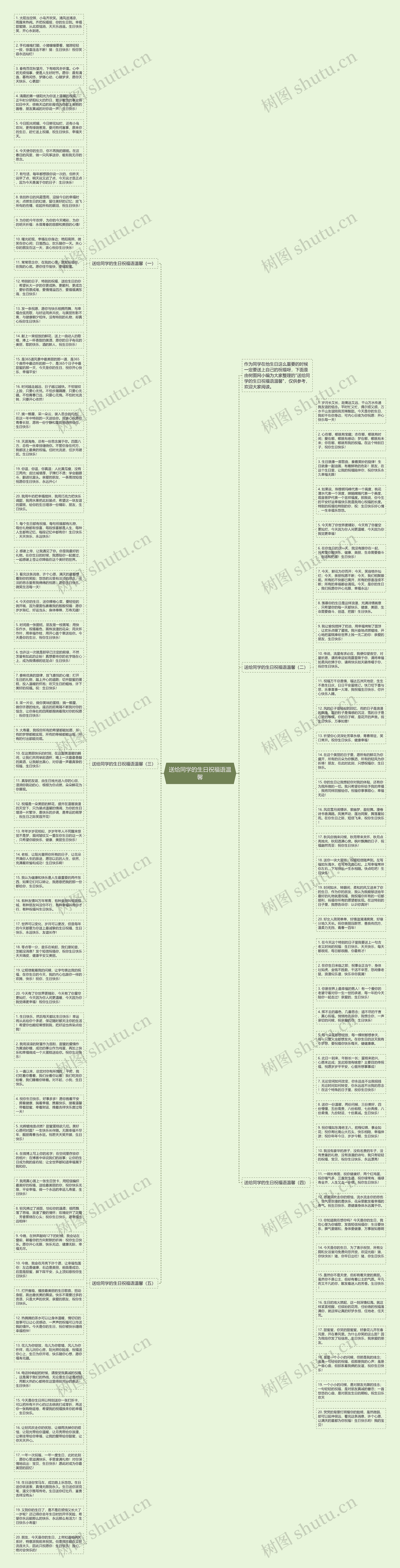 送给同学的生日祝福语温馨思维导图