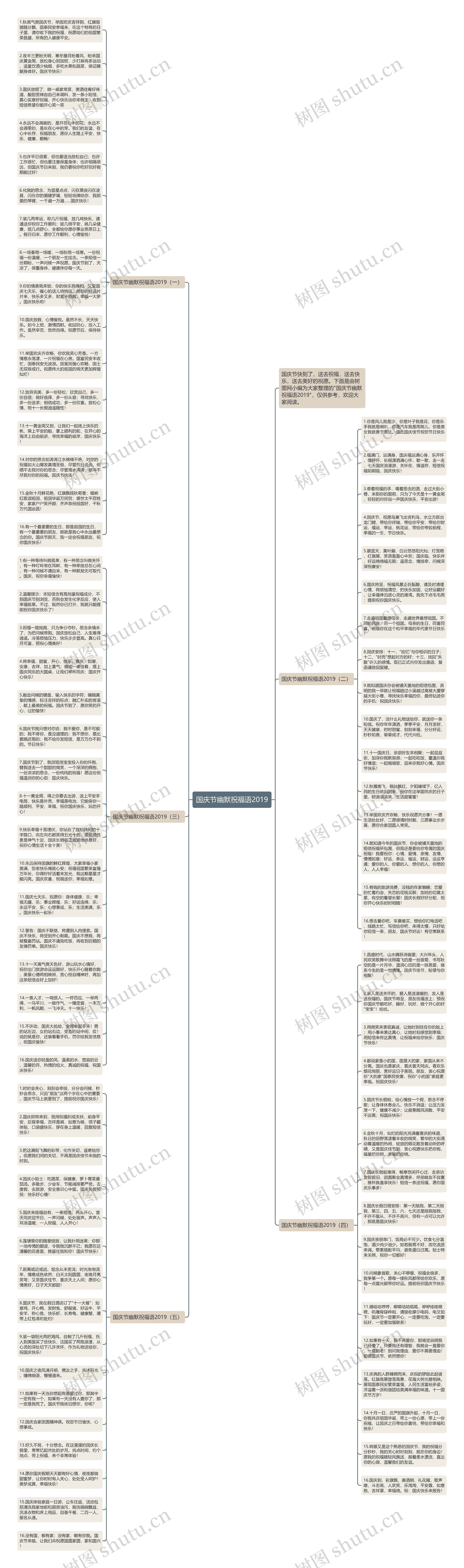 国庆节幽默祝福语2019思维导图