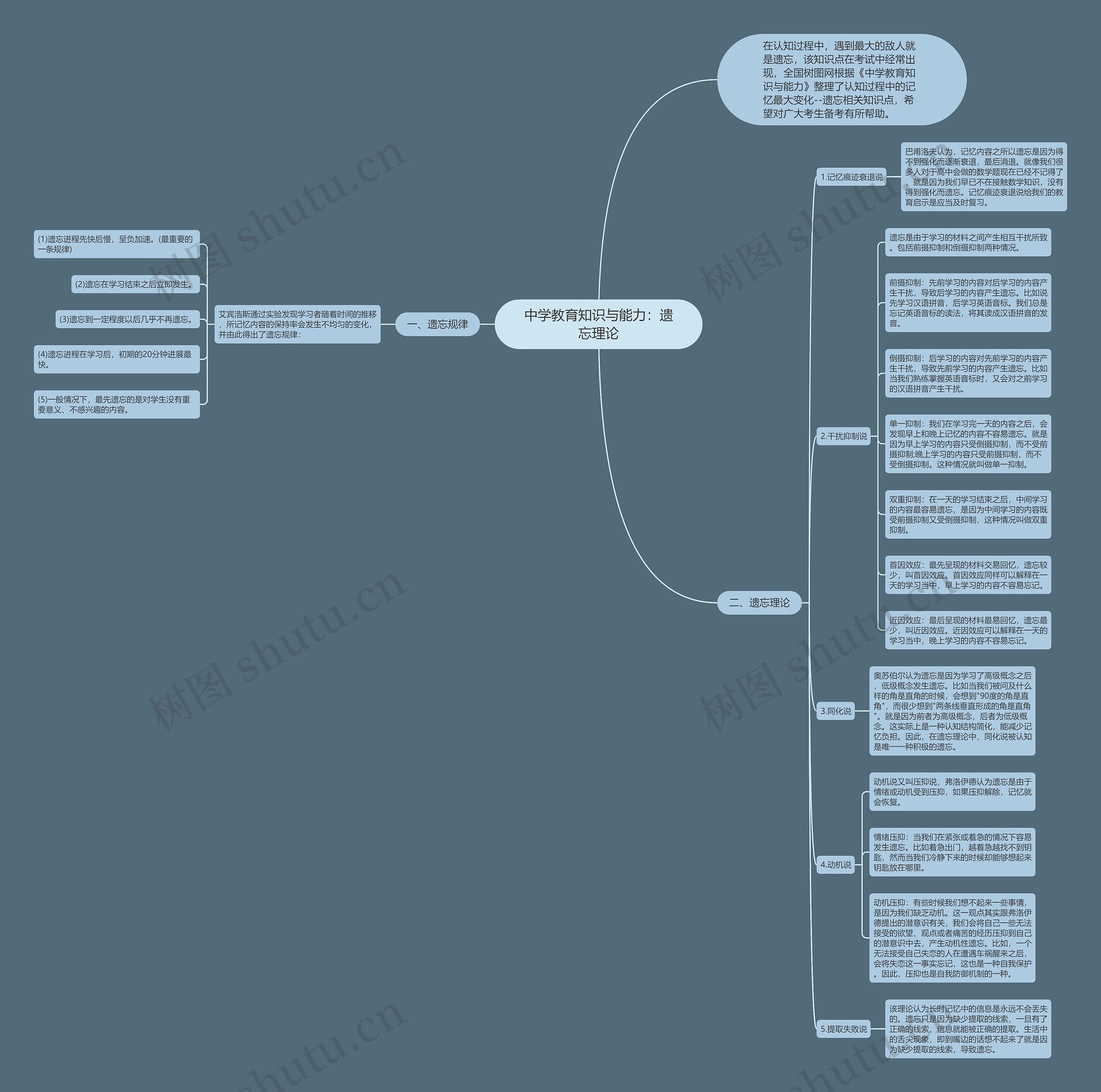 中学教育知识与能力：遗忘理论思维导图