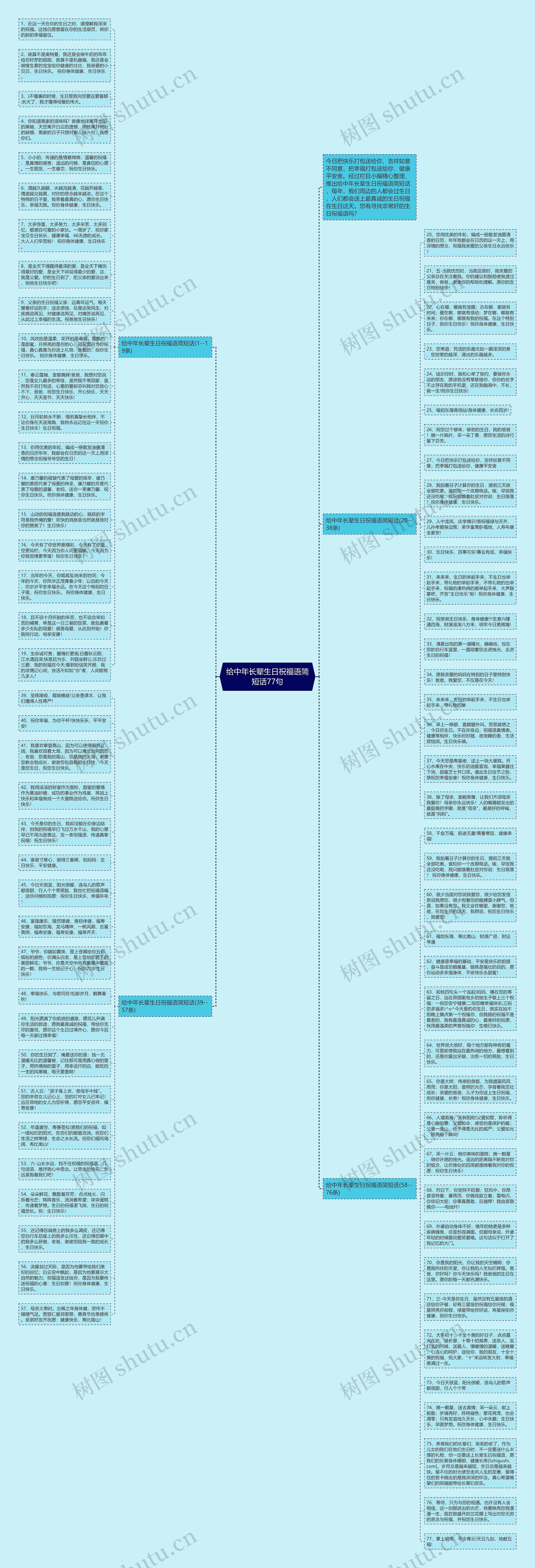 给中年长辈生日祝福语简短话77句思维导图