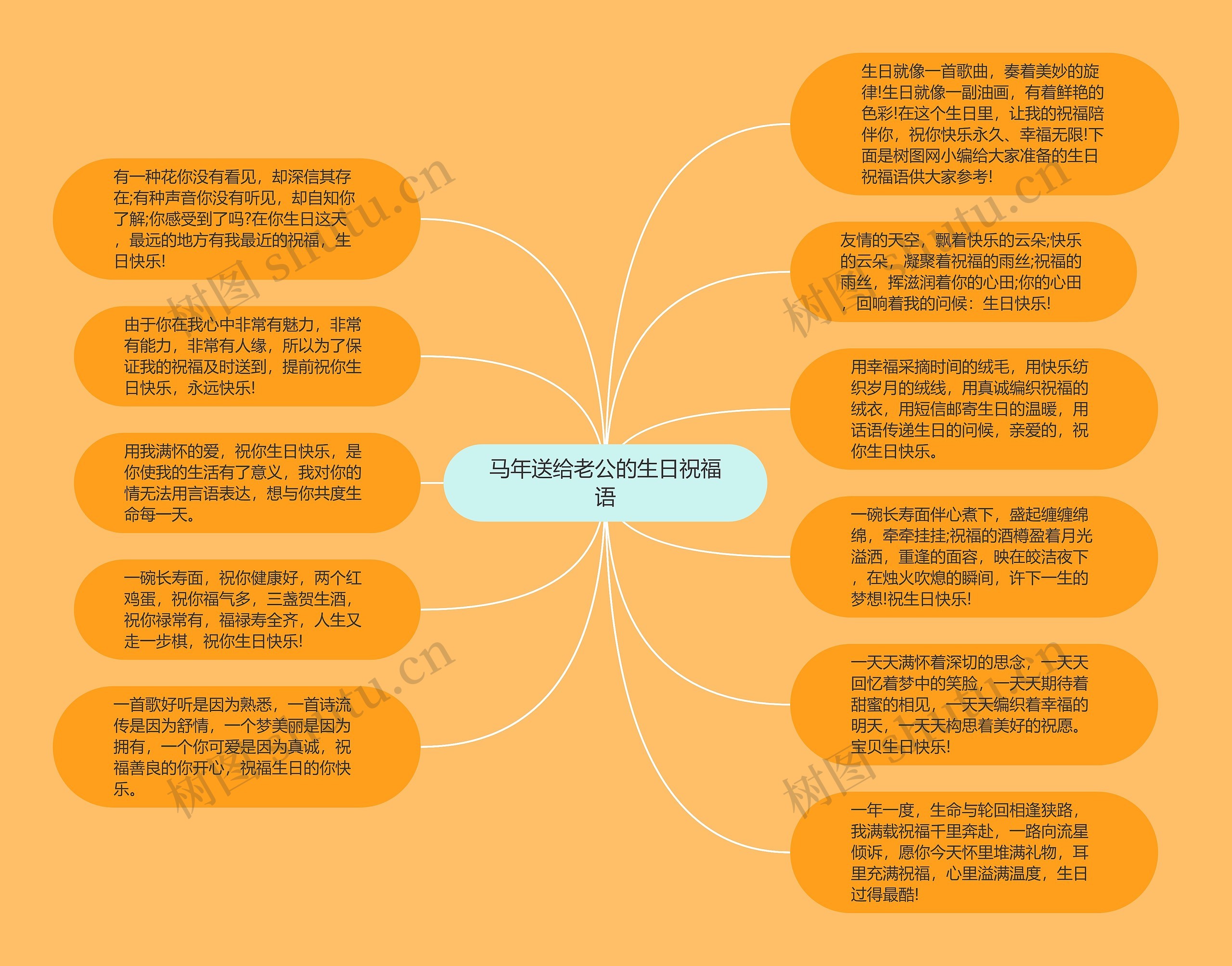 马年送给老公的生日祝福语思维导图