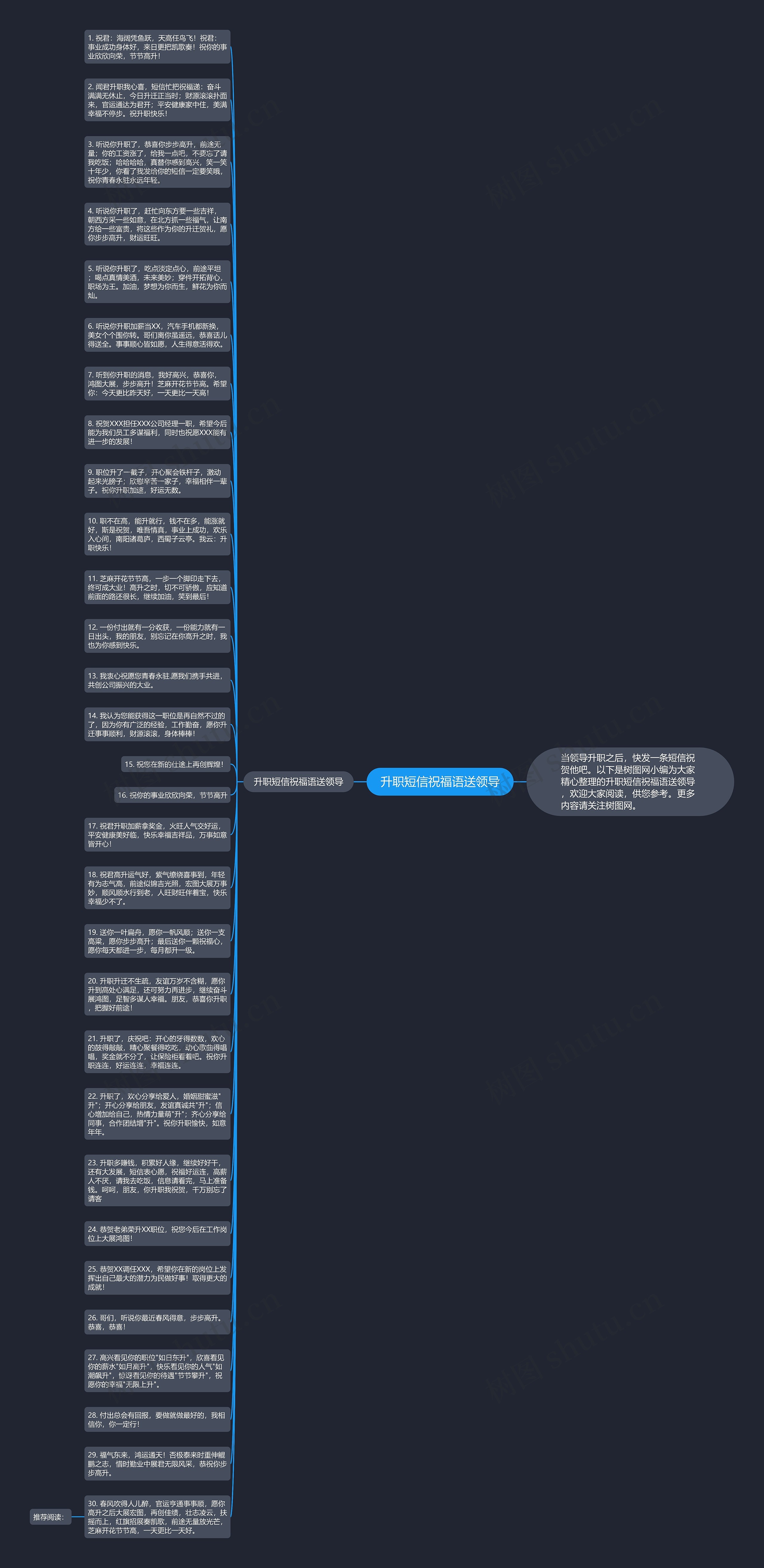 升职短信祝福语送领导思维导图
