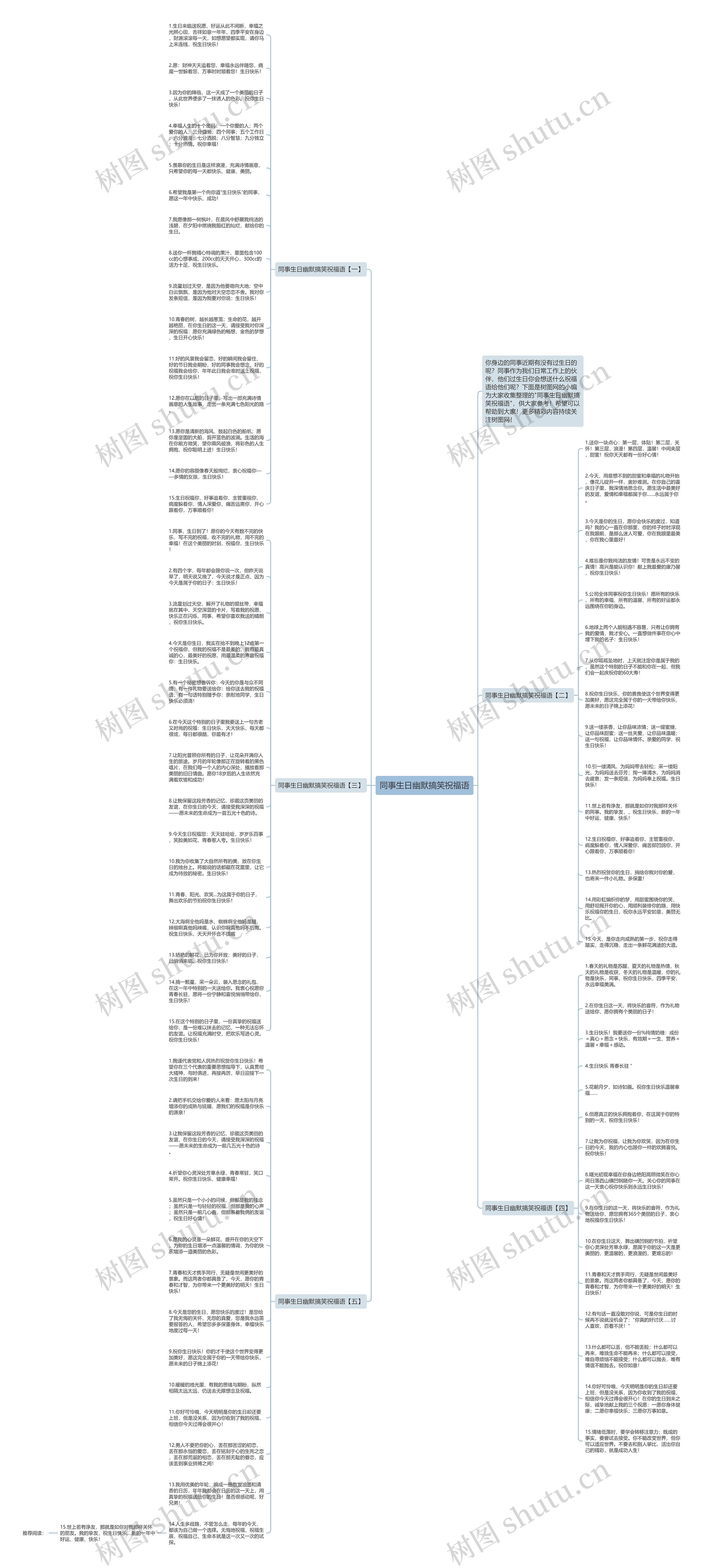 同事生日幽默搞笑祝福语思维导图