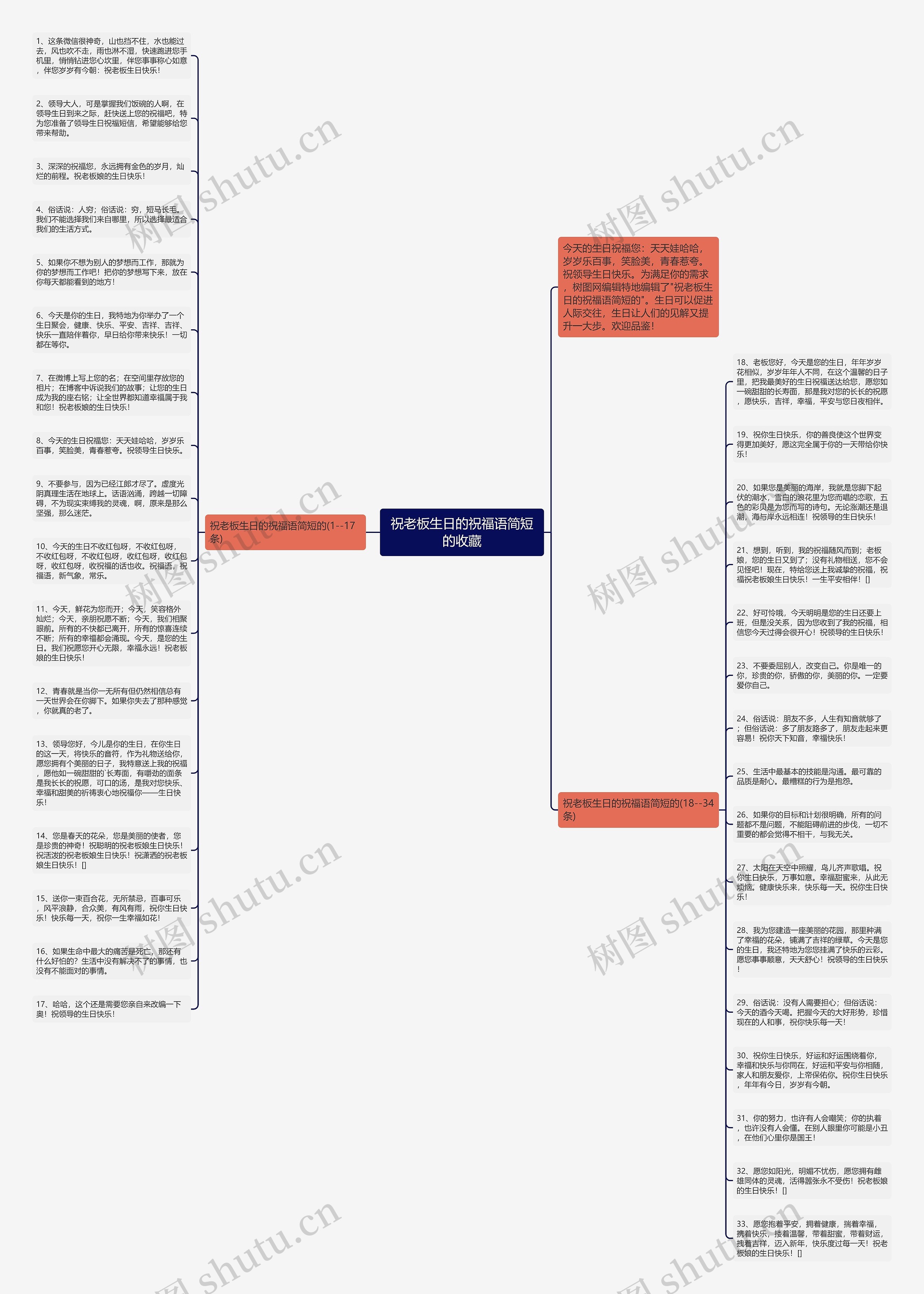 祝老板生日的祝福语简短的收藏思维导图