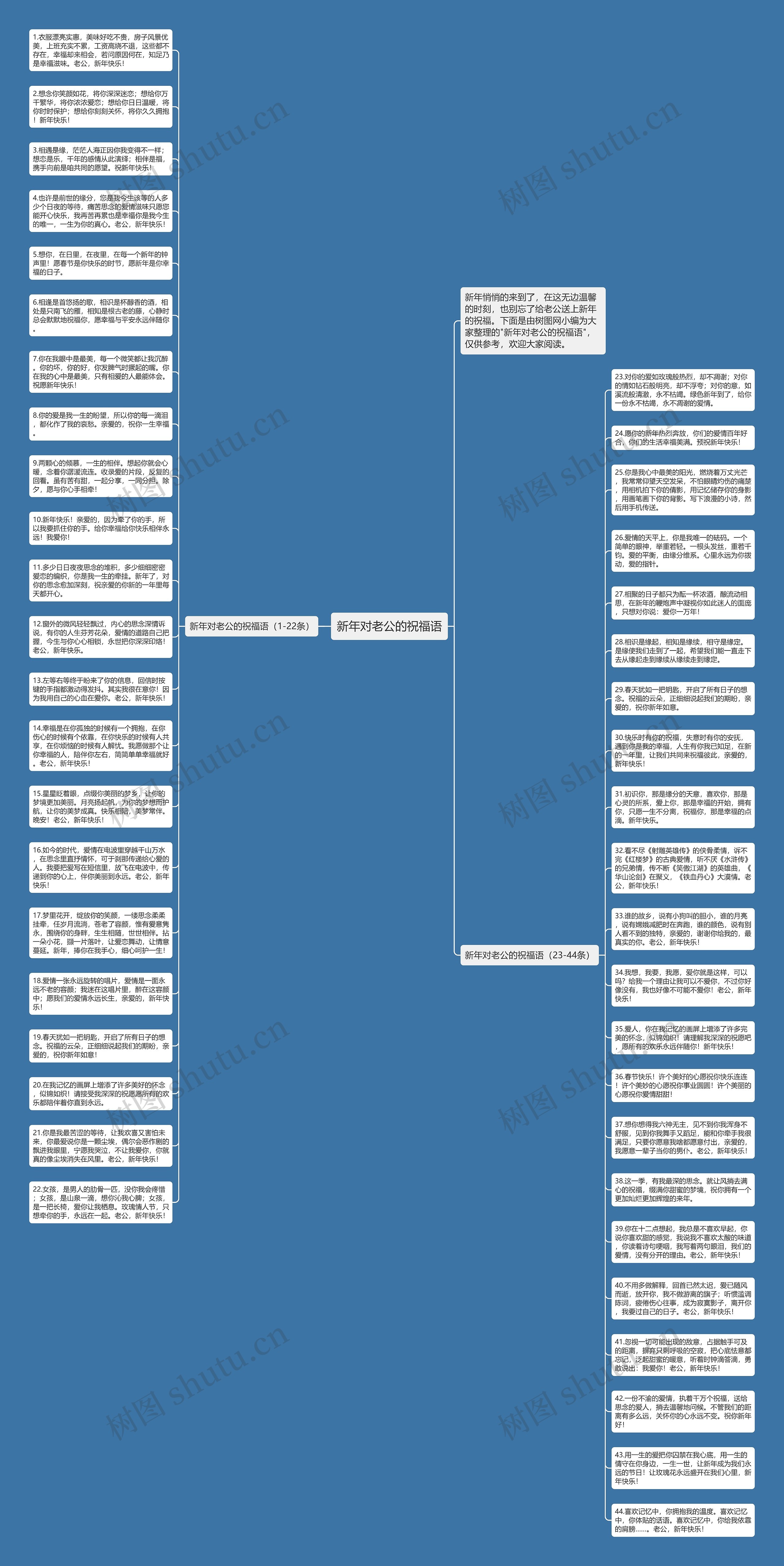 新年对老公的祝福语思维导图