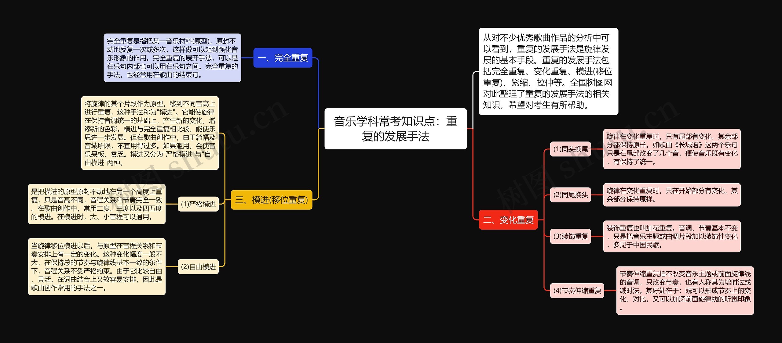 音乐学科常考知识点：重复的发展手法