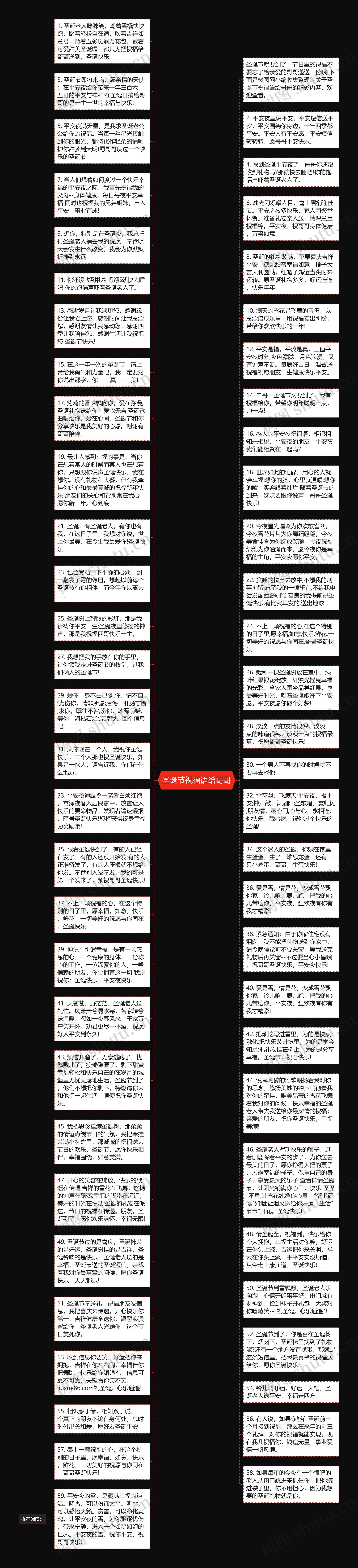 圣诞节祝福语给哥哥思维导图高清图 圣诞节祝福语给哥哥思维导图