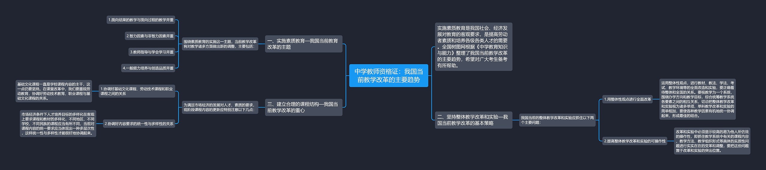 中学教师资格证：我国当前教学改革的主要趋势思维导图