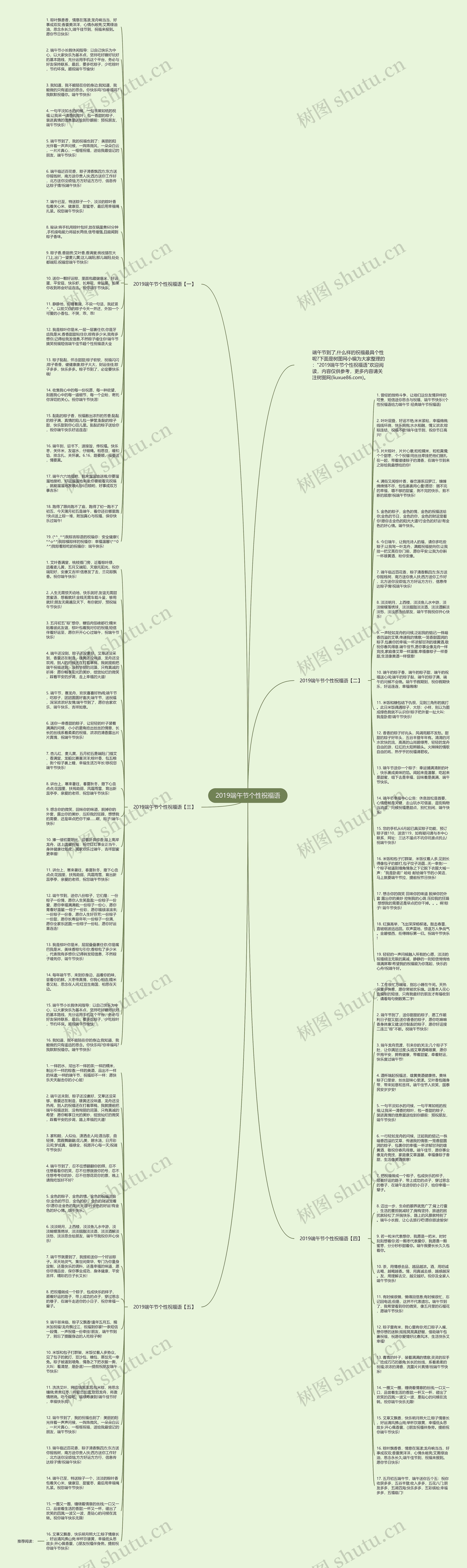 2019端午节个性祝福语思维导图