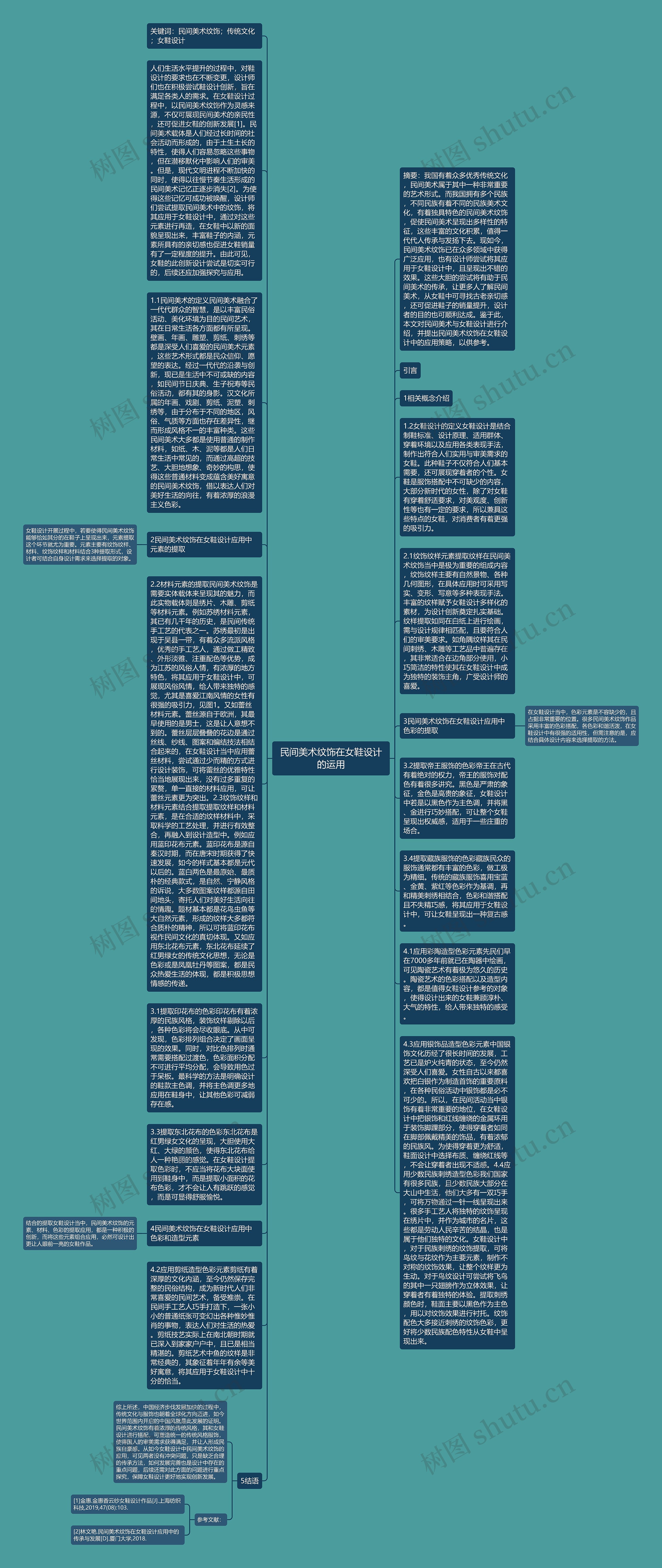 民间美术纹饰在女鞋设计的运用思维导图