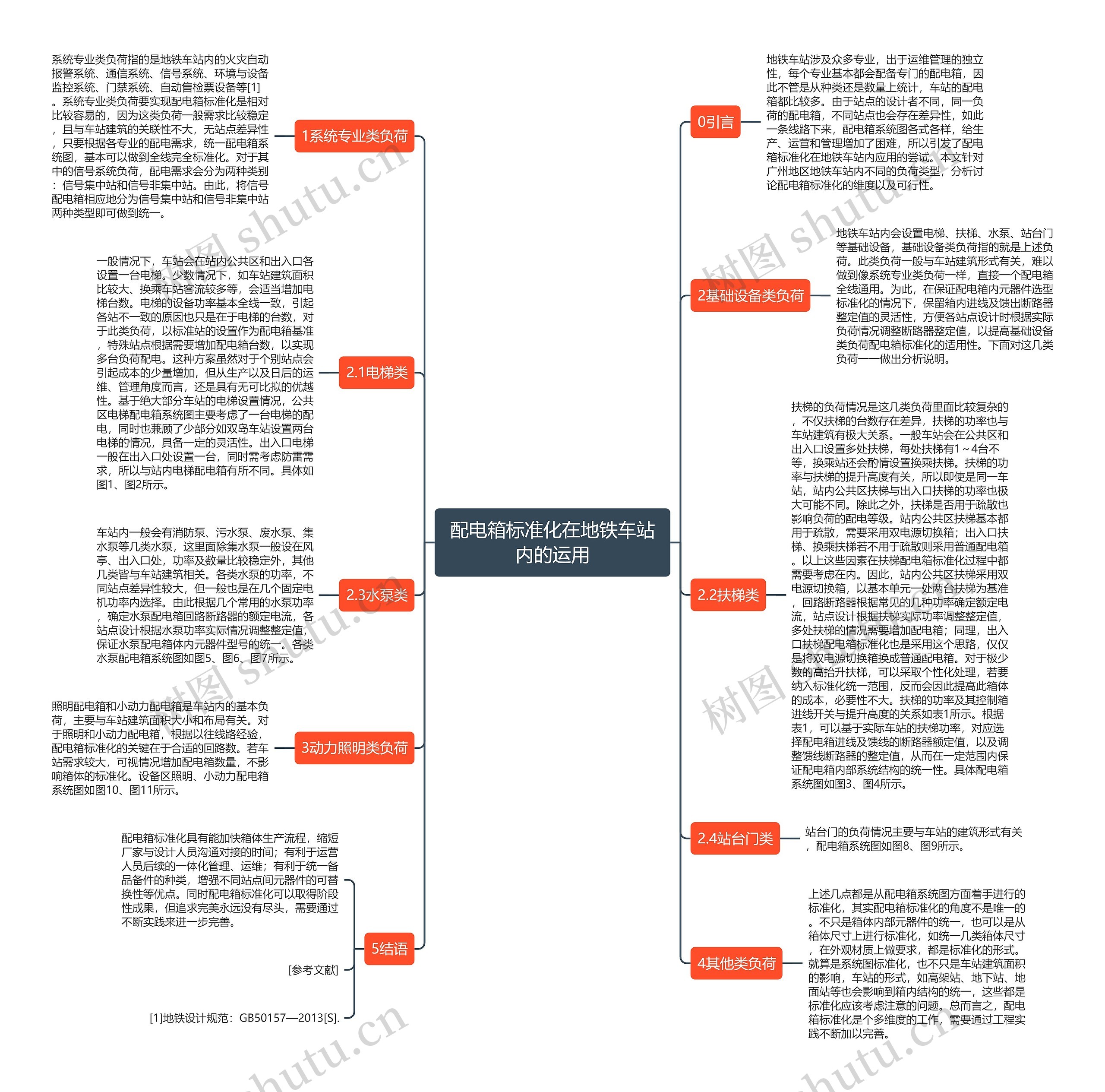 配电箱标准化在地铁车站内的运用 配电箱标准化在地铁车站内的运用