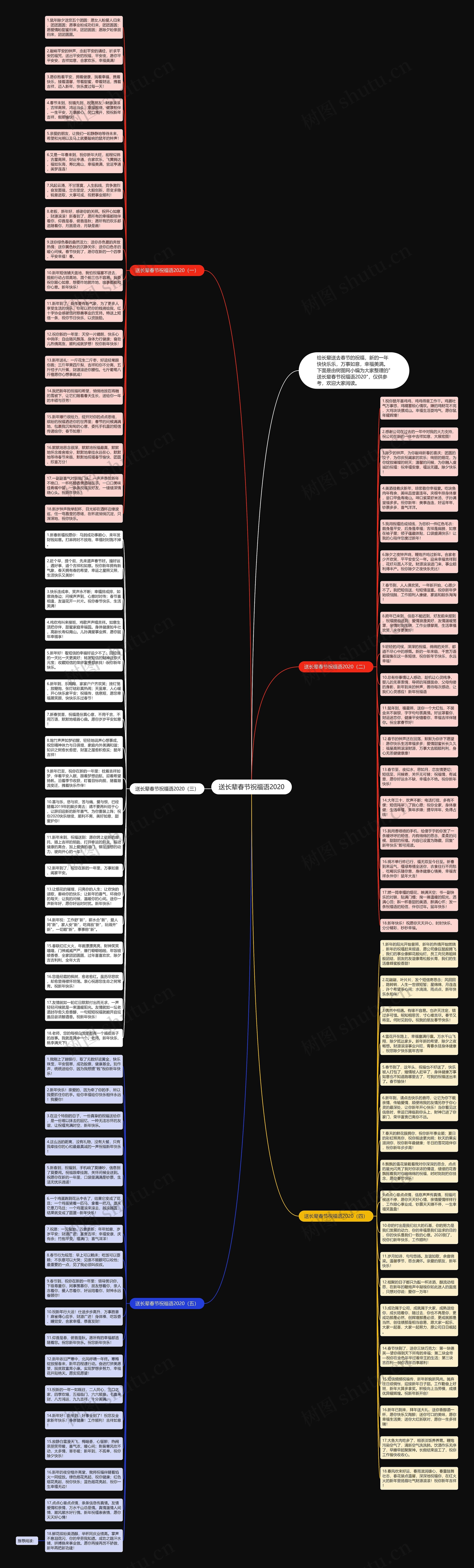 送长辈春节祝福语2020思维导图