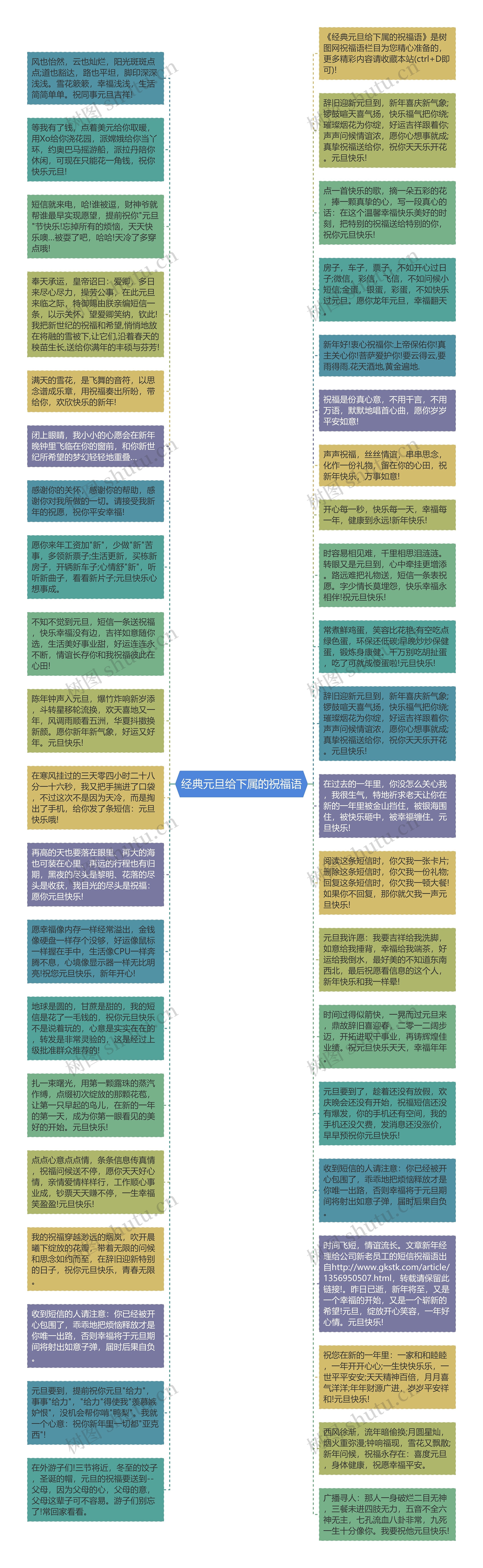 经典元旦给下属的祝福语思维导图