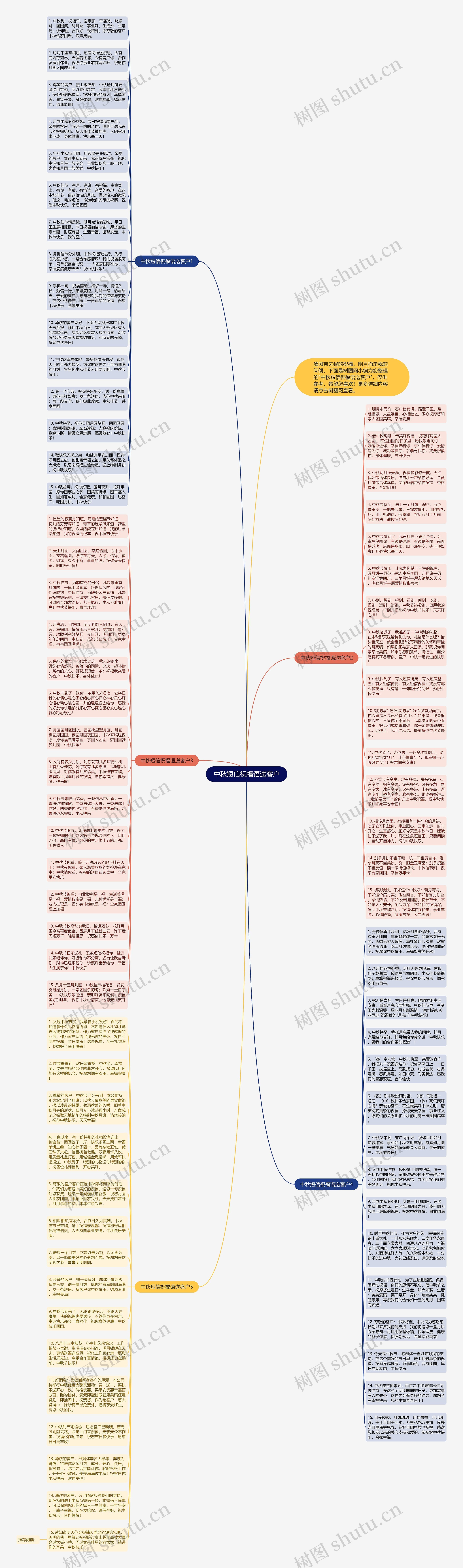 中秋短信祝福语送客户思维导图