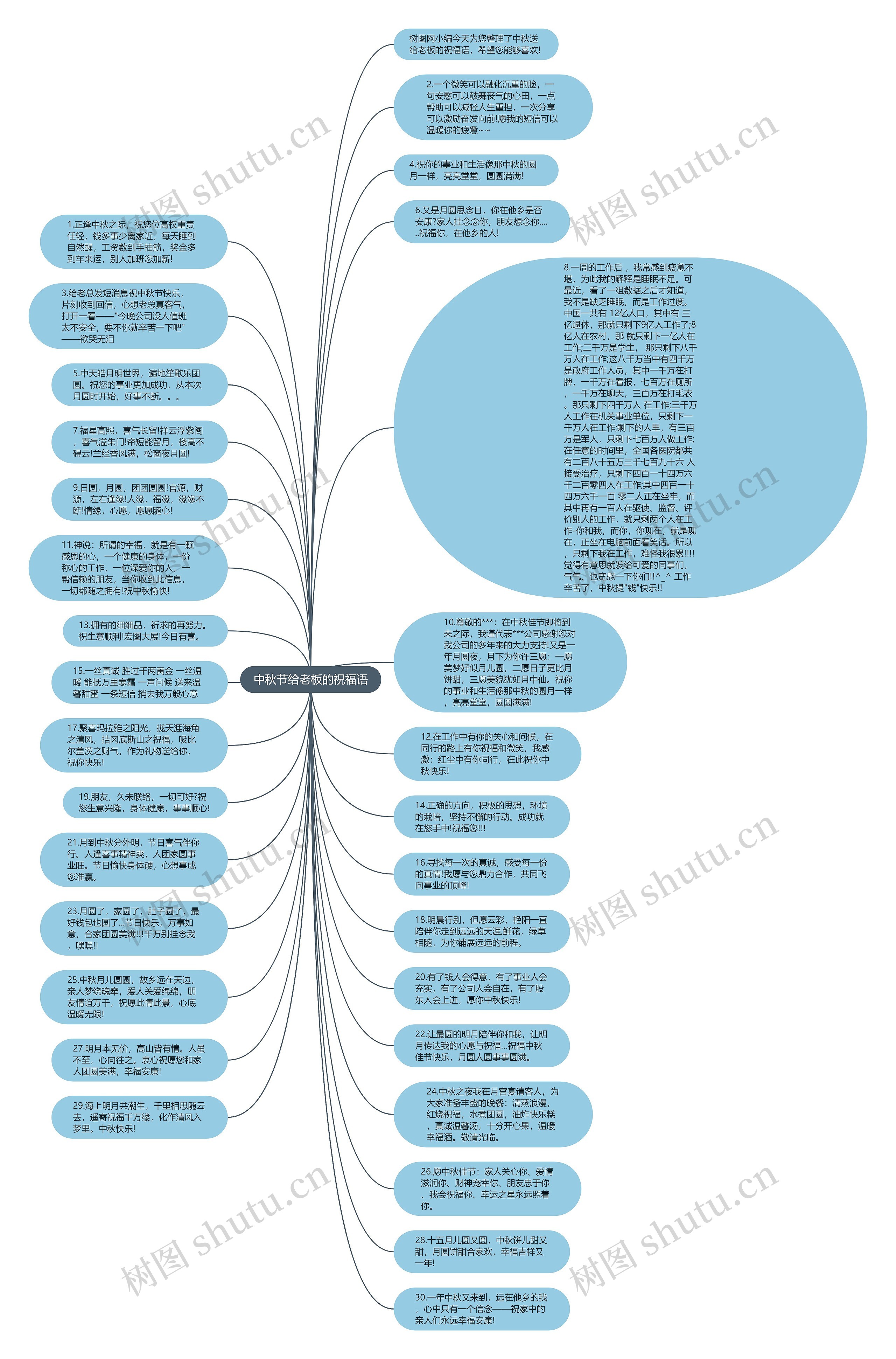 中秋节给老板的祝福语思维导图