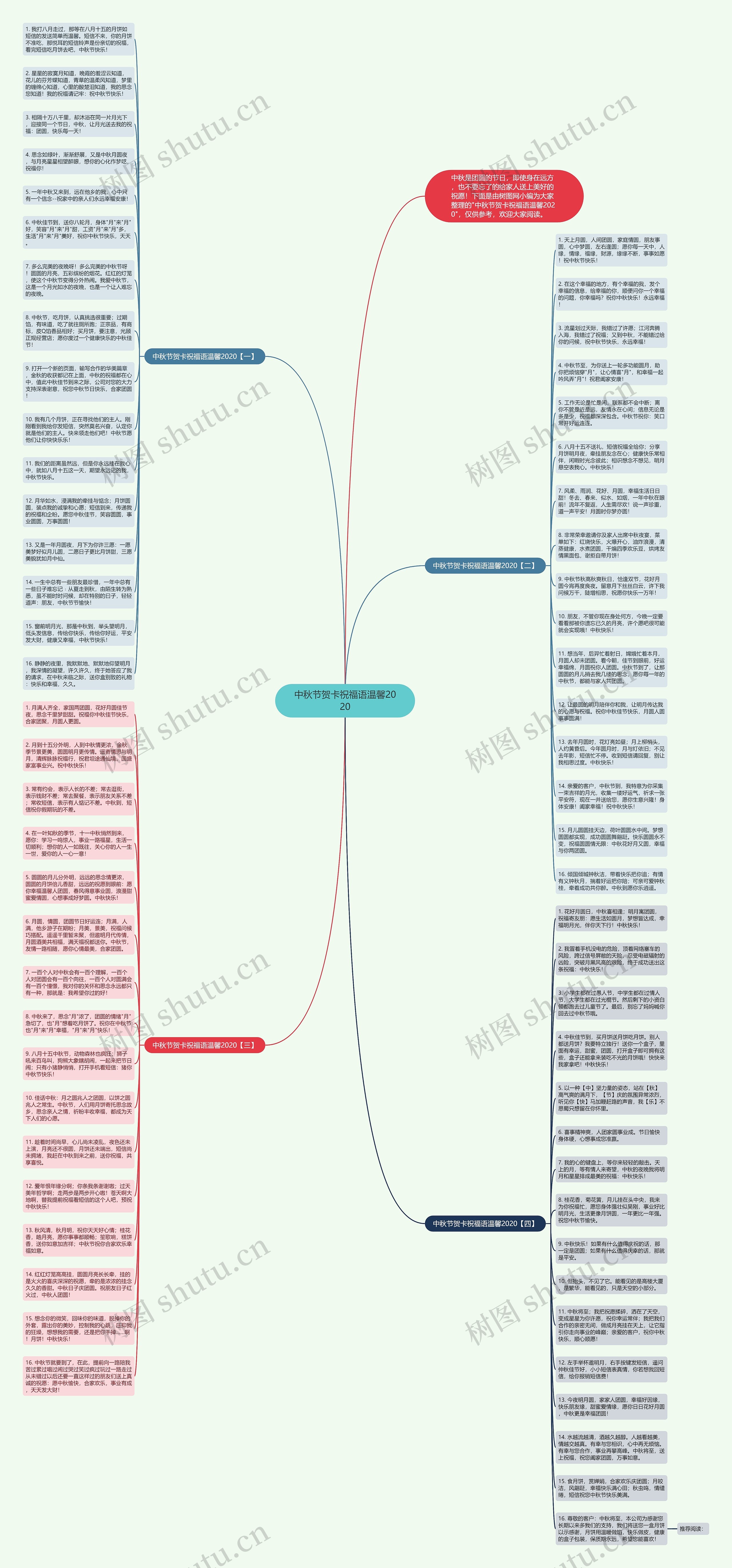 中秋节贺卡祝福语温馨2020思维导图