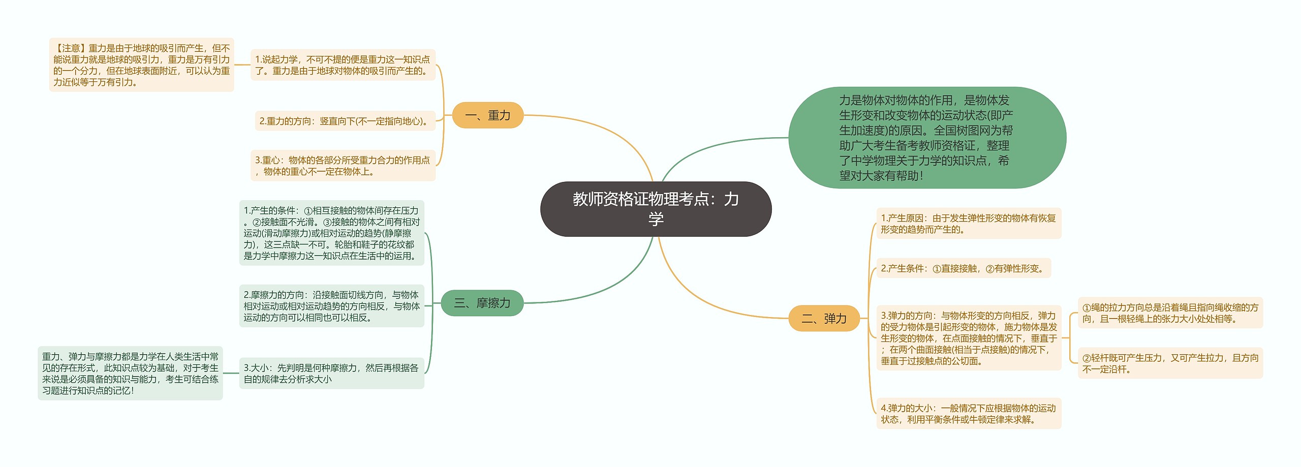 教师资格证物理考点：力学思维导图