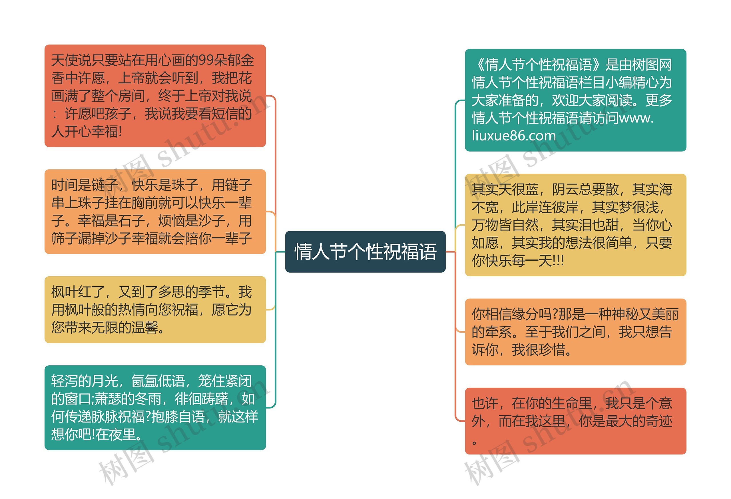 情人节个性祝福语思维导图