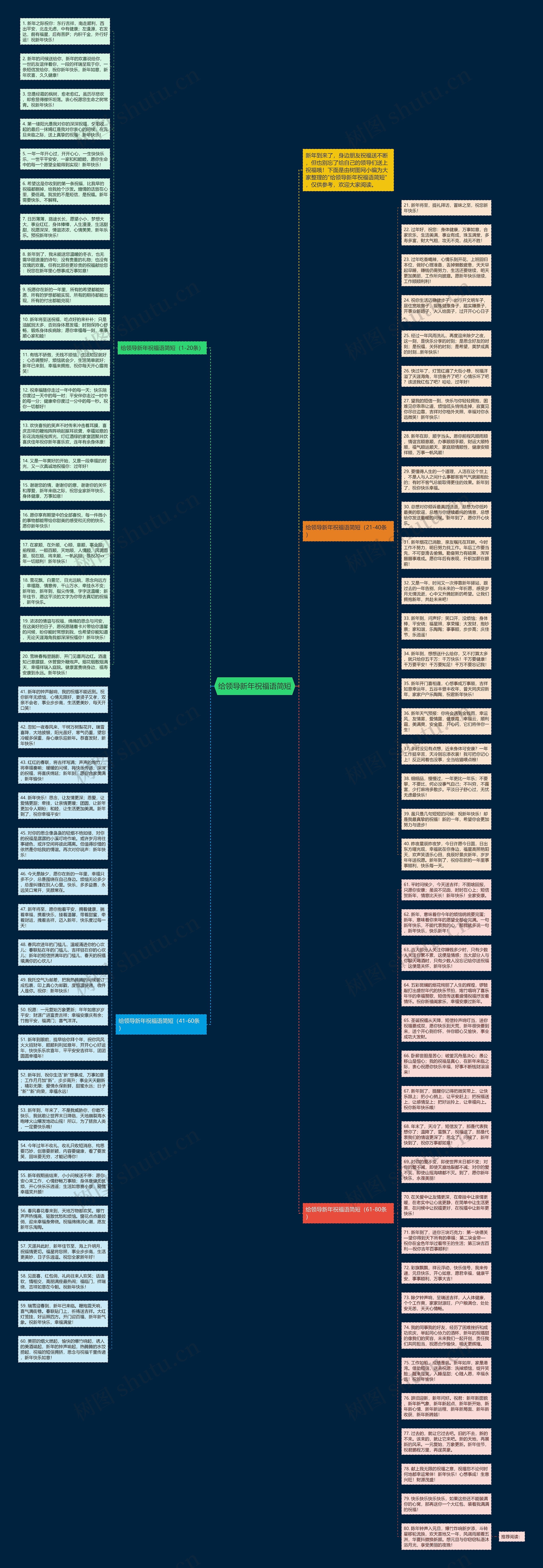 给领导新年祝福语简短思维导图